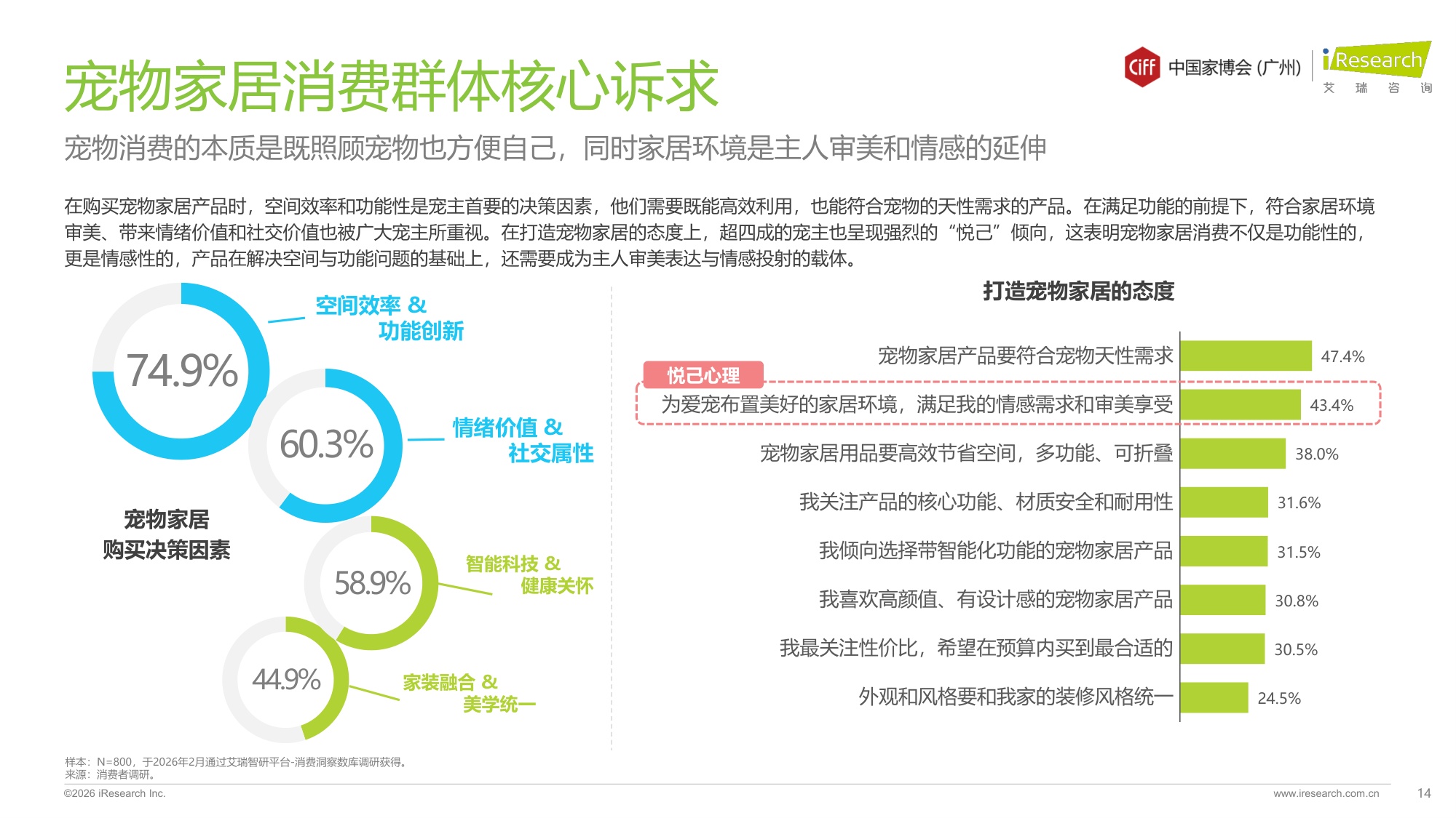艾瑞咨询：2026年中国宠物家居行业发展趋势白皮书.pdf