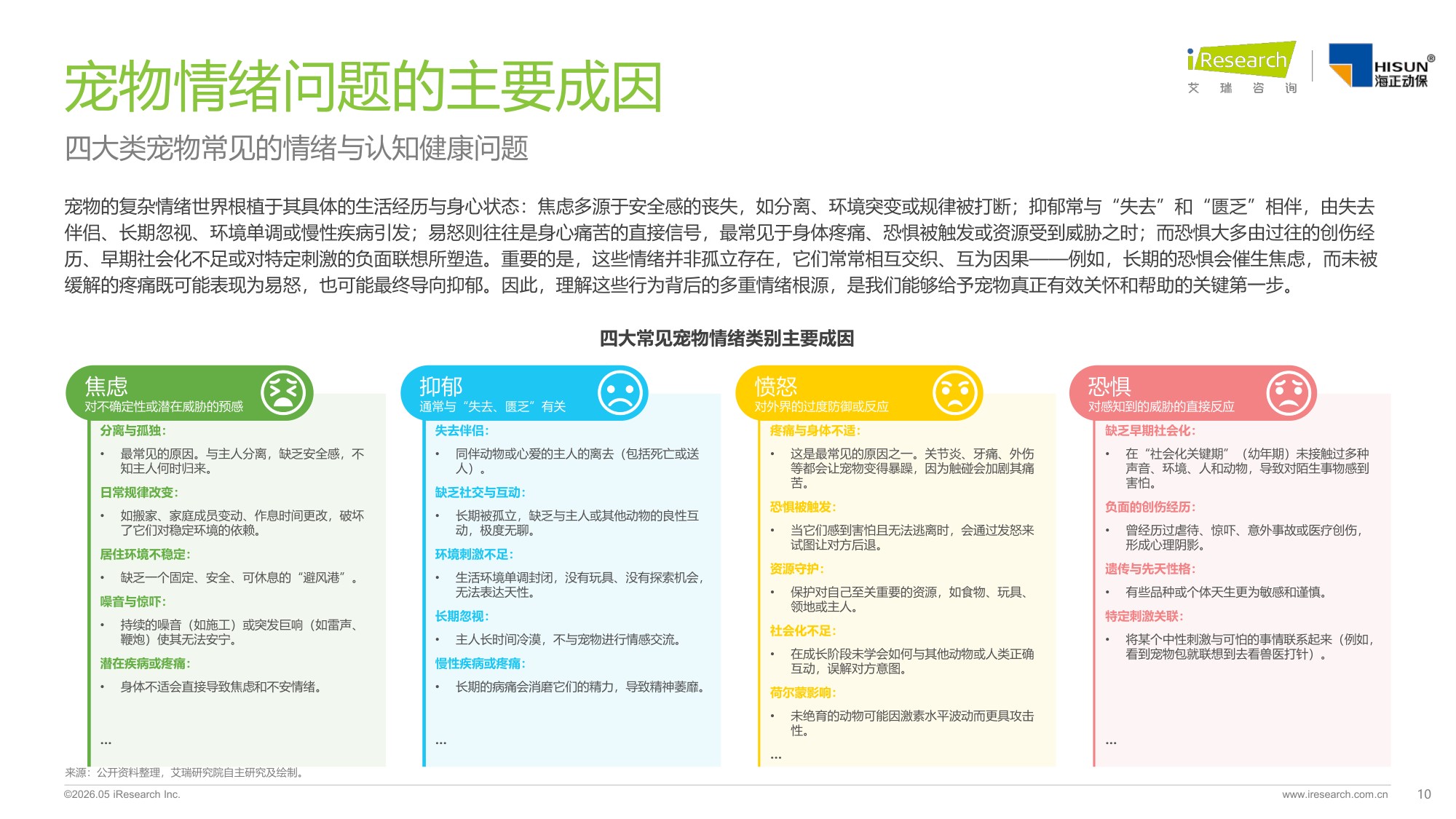 艾瑞咨询：2026年中国宠物情绪行业白皮书.pdf