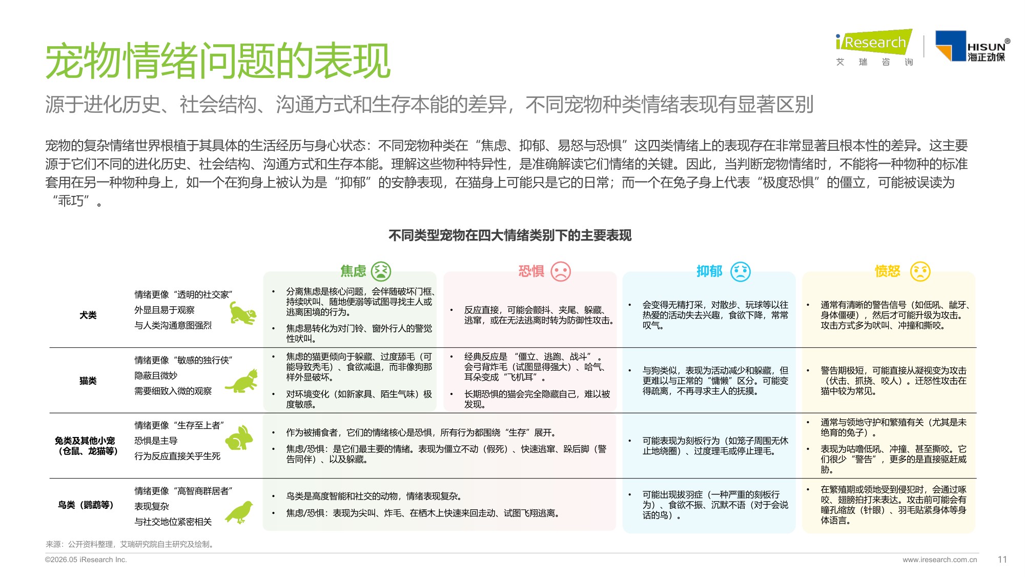 艾瑞咨询：2026年中国宠物情绪行业白皮书.pdf