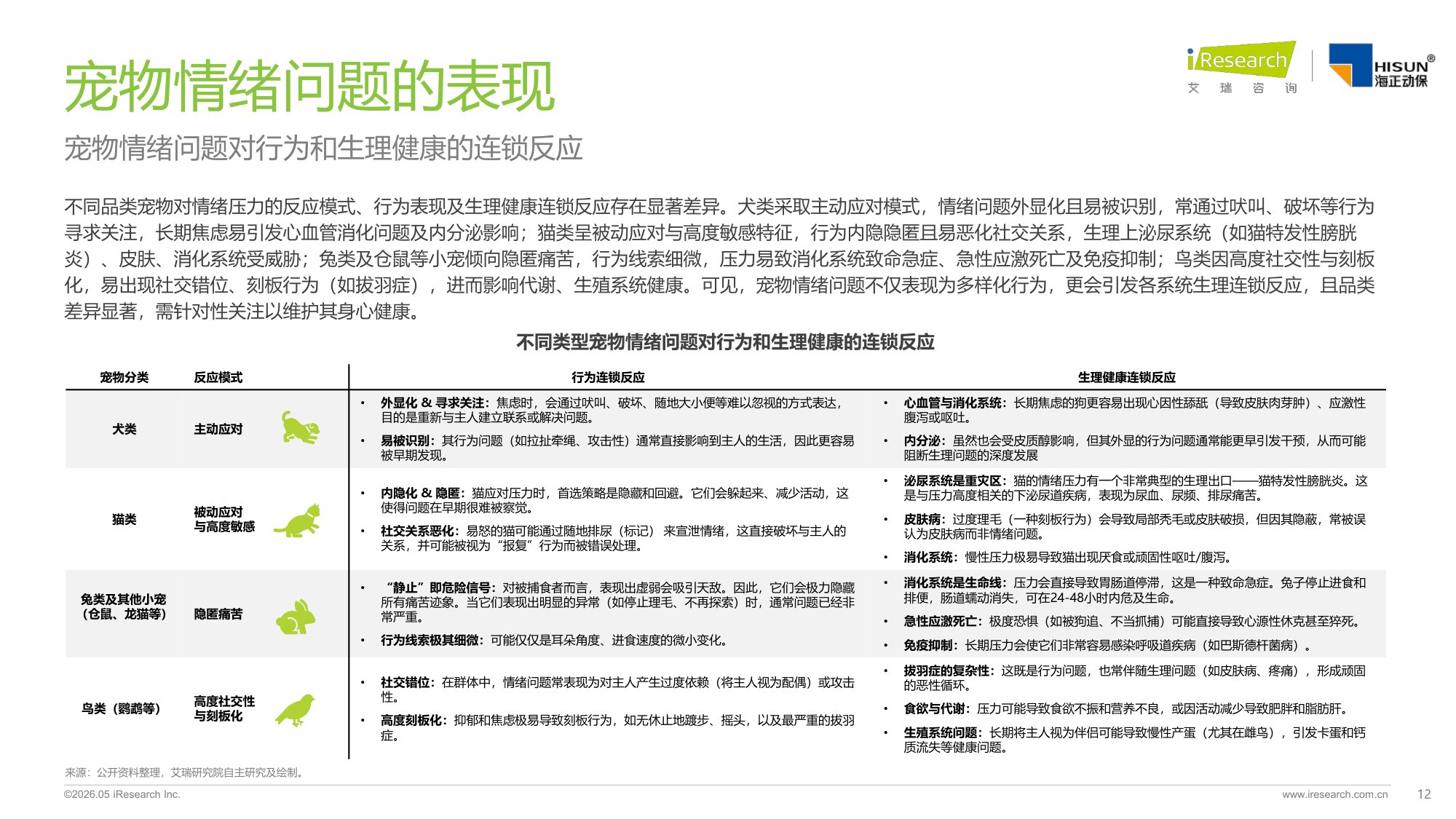 艾瑞咨询：2026年中国宠物情绪行业白皮书.pdf