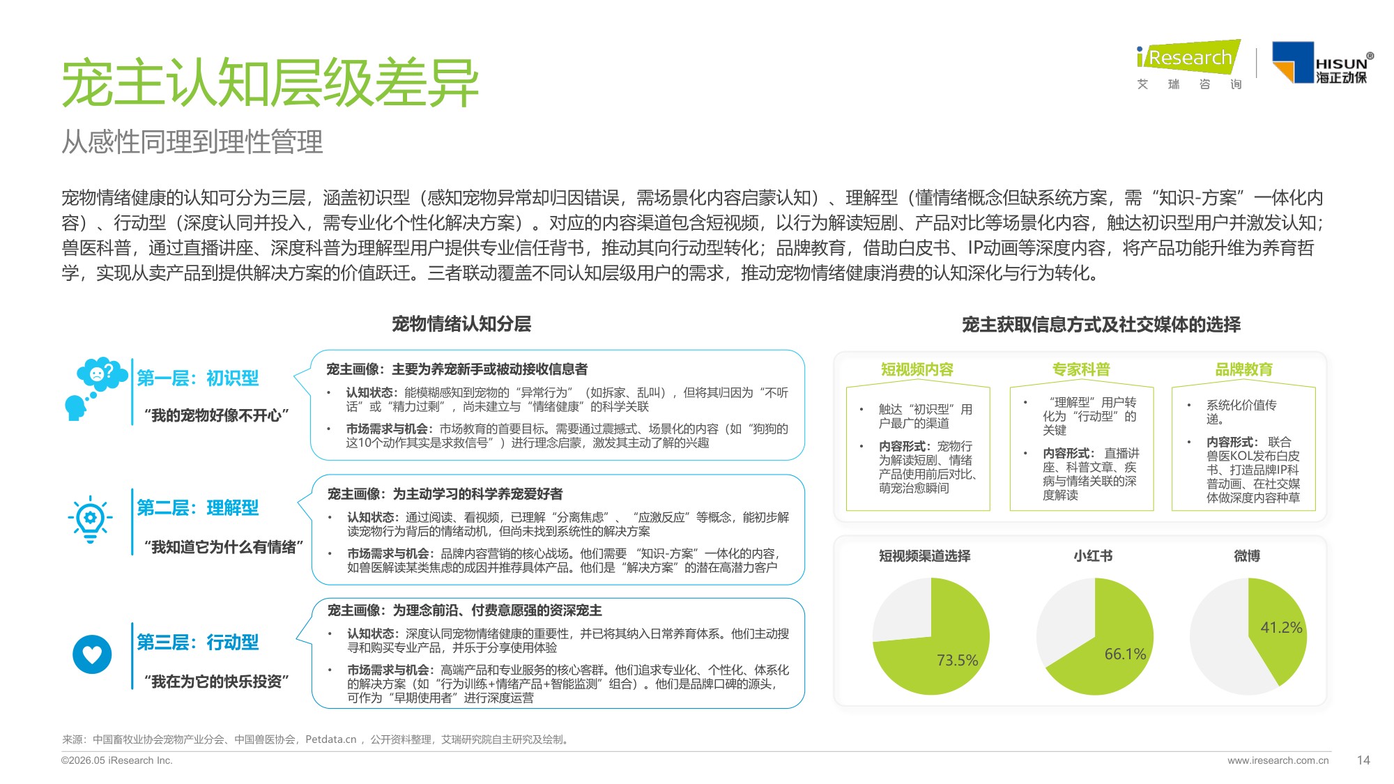 艾瑞咨询：2026年中国宠物情绪行业白皮书.pdf