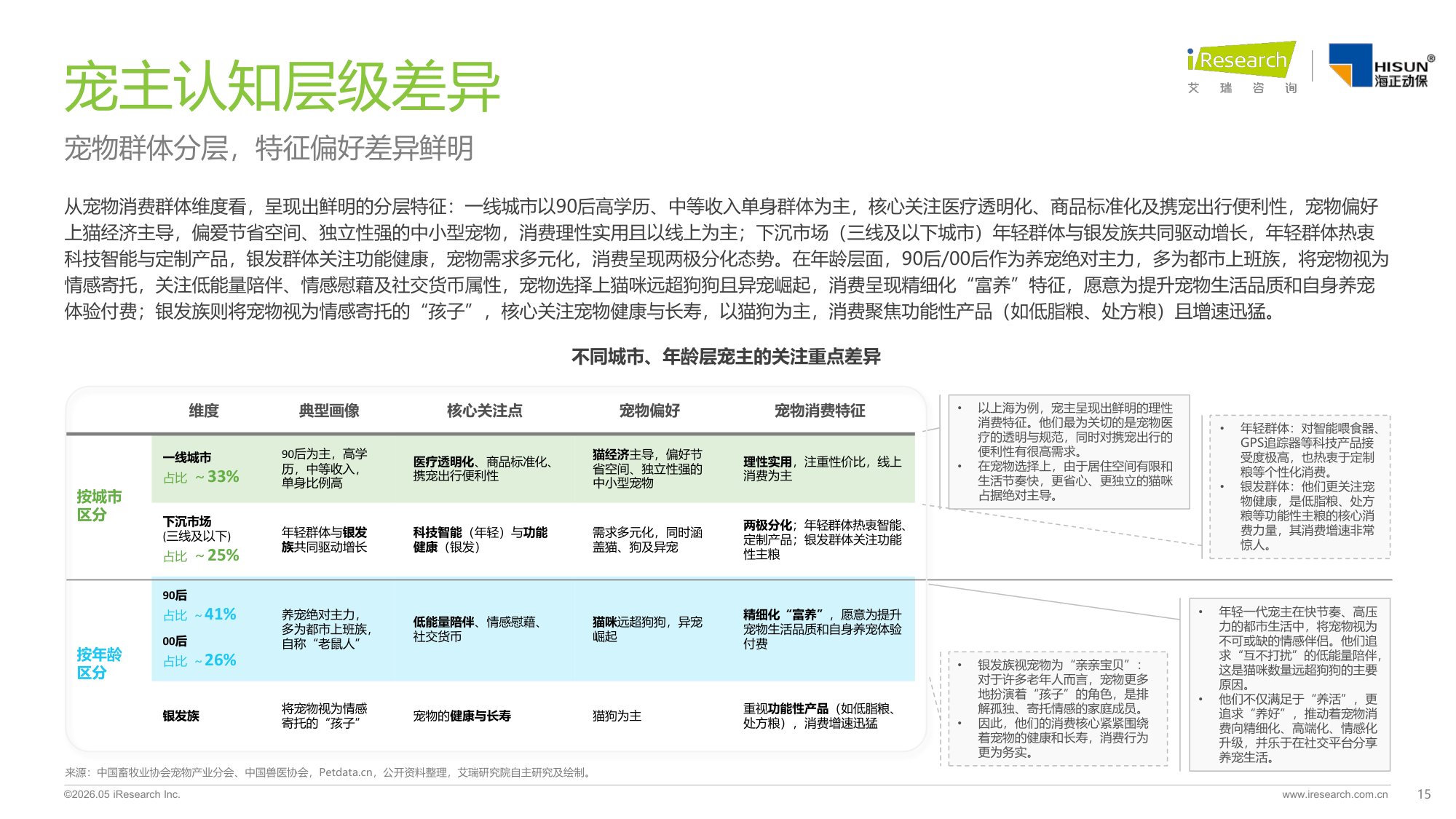 艾瑞咨询：2026年中国宠物情绪行业白皮书.pdf