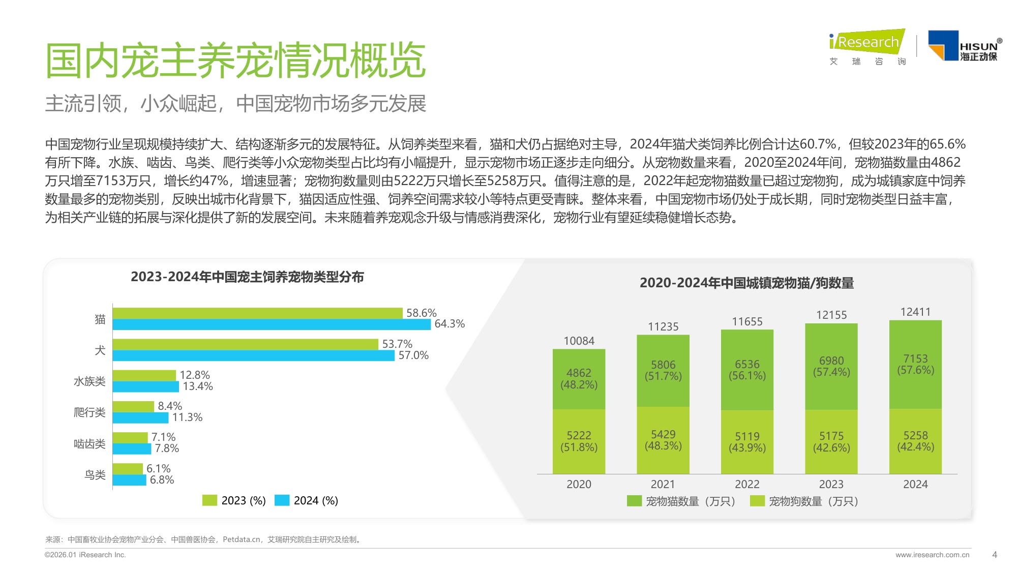 艾瑞咨询：2026年中国宠物情绪行业白皮书.pdf