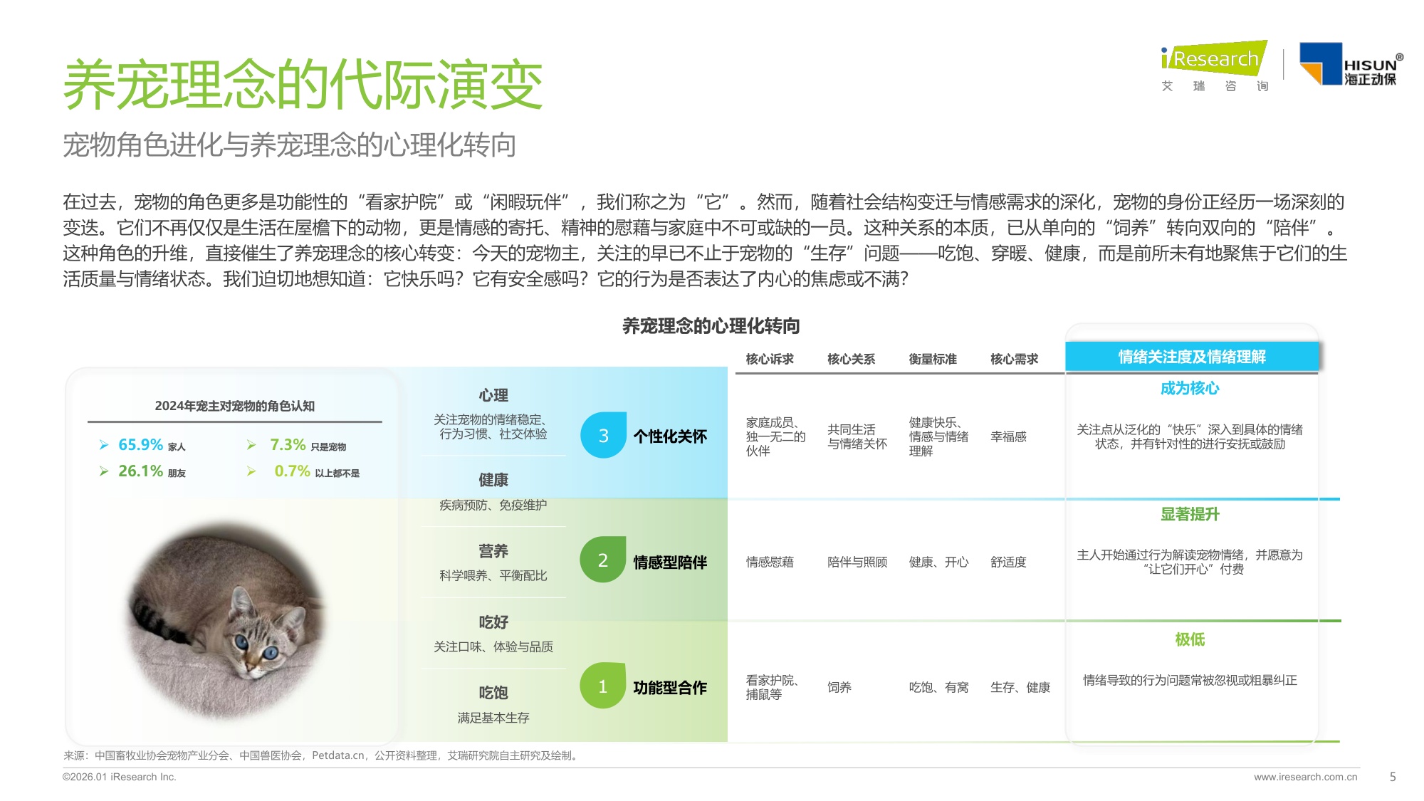 艾瑞咨询：2026年中国宠物情绪行业白皮书.pdf