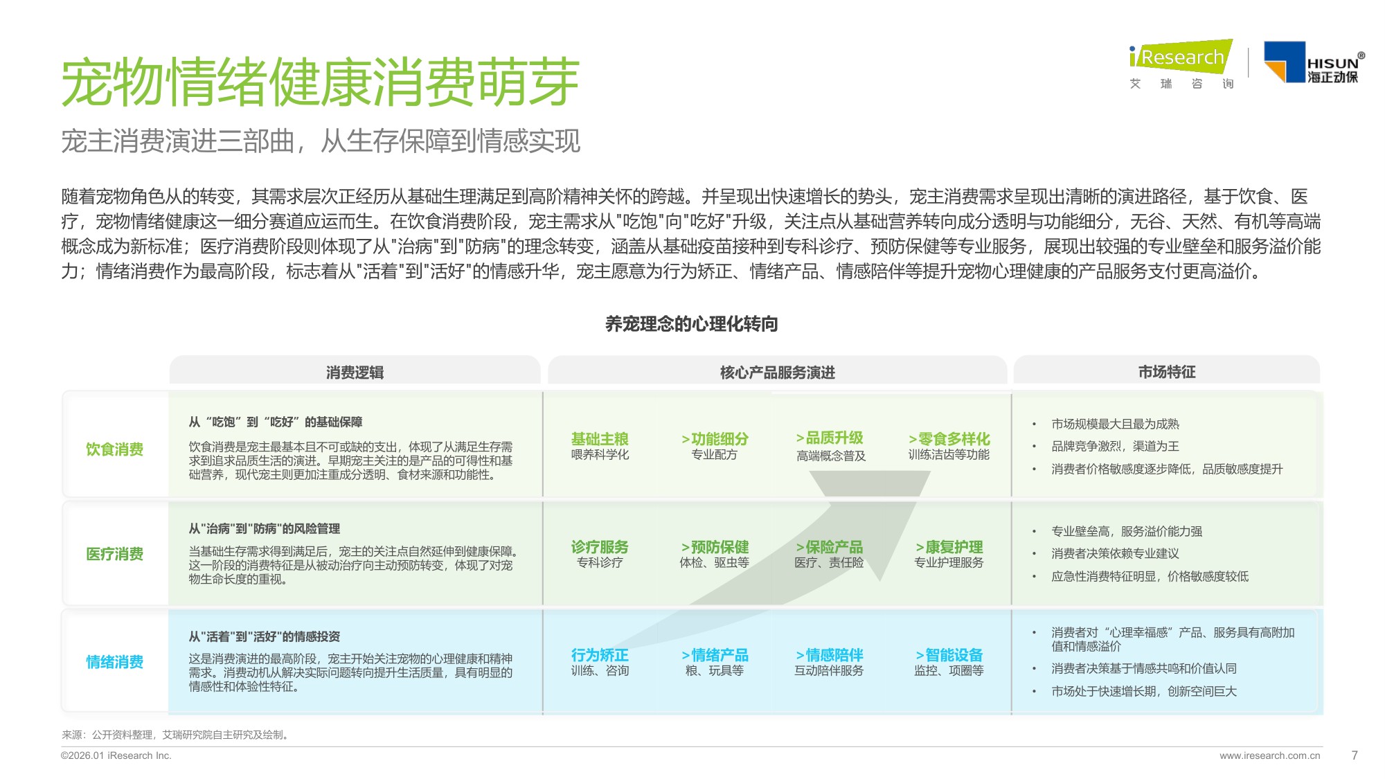 艾瑞咨询：2026年中国宠物情绪行业白皮书.pdf