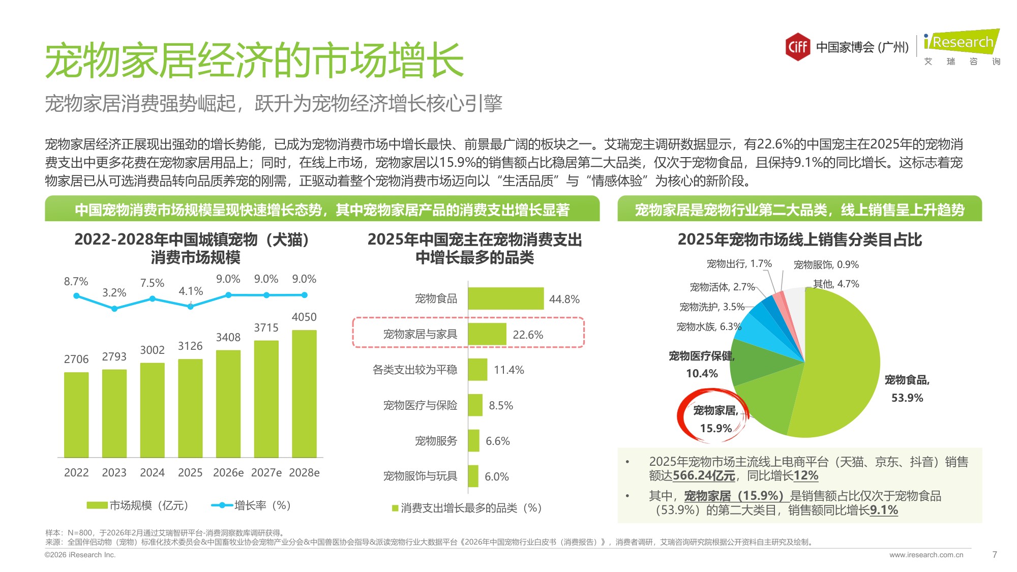艾瑞咨询：2026年中国宠物家居行业发展趋势白皮书.pdf