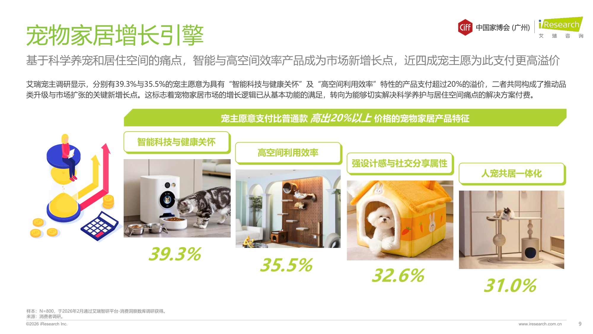 艾瑞咨询：2026年中国宠物家居行业发展趋势白皮书.pdf