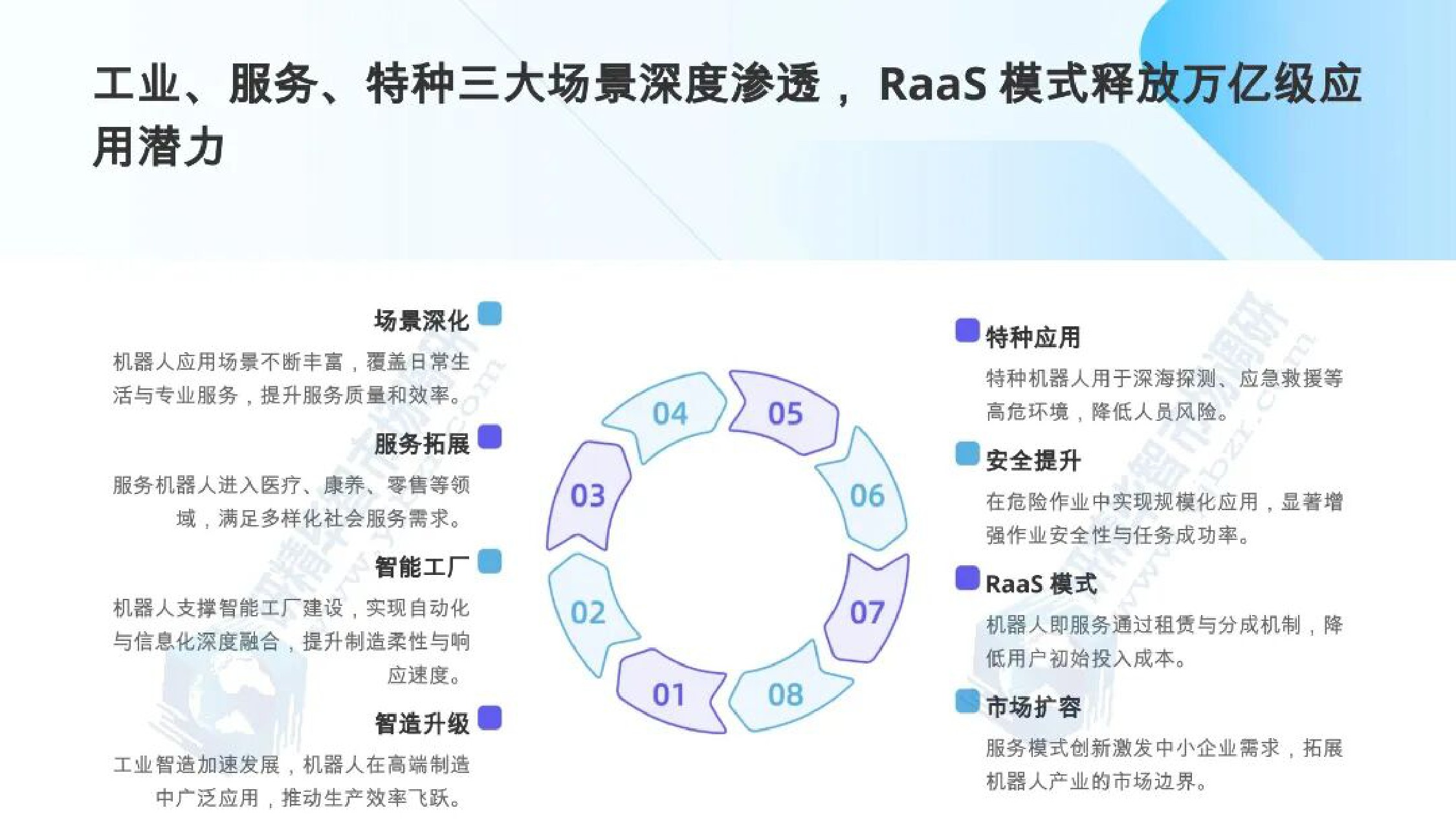 北京研精毕智信息咨询：AI机器人产业全景与发展态势报告.pdf