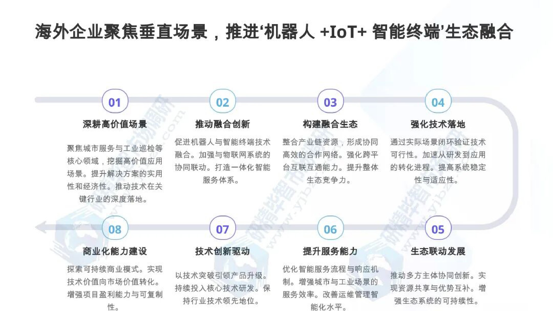 北京研精毕智信息咨询：AI机器人产业全景与发展态势报告.pdf