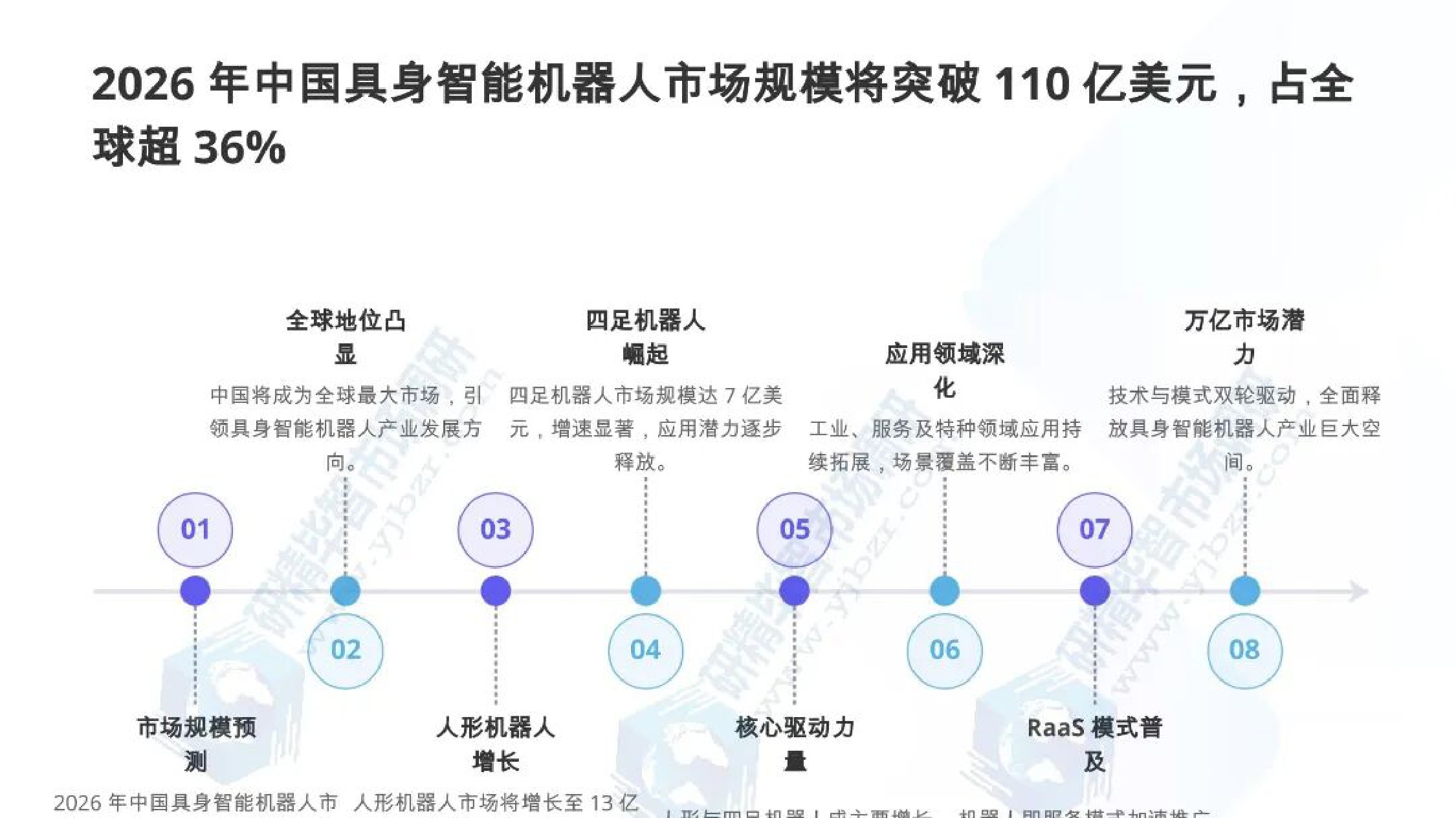 北京研精毕智信息咨询：AI机器人产业全景与发展态势报告.pdf