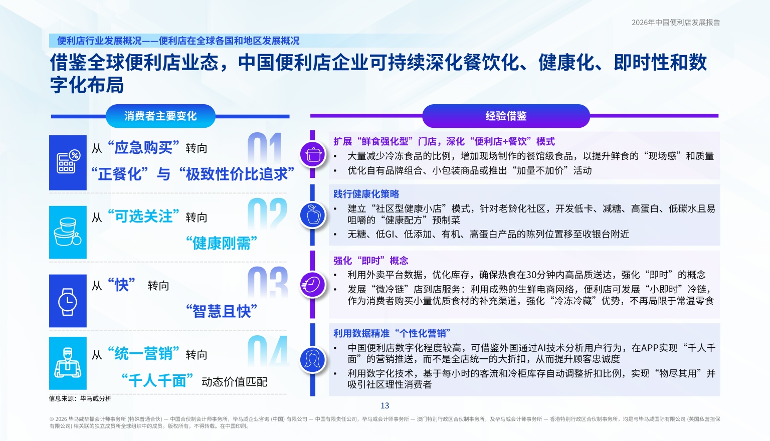 毕马威：2026年中国便利店发展报告.pdf