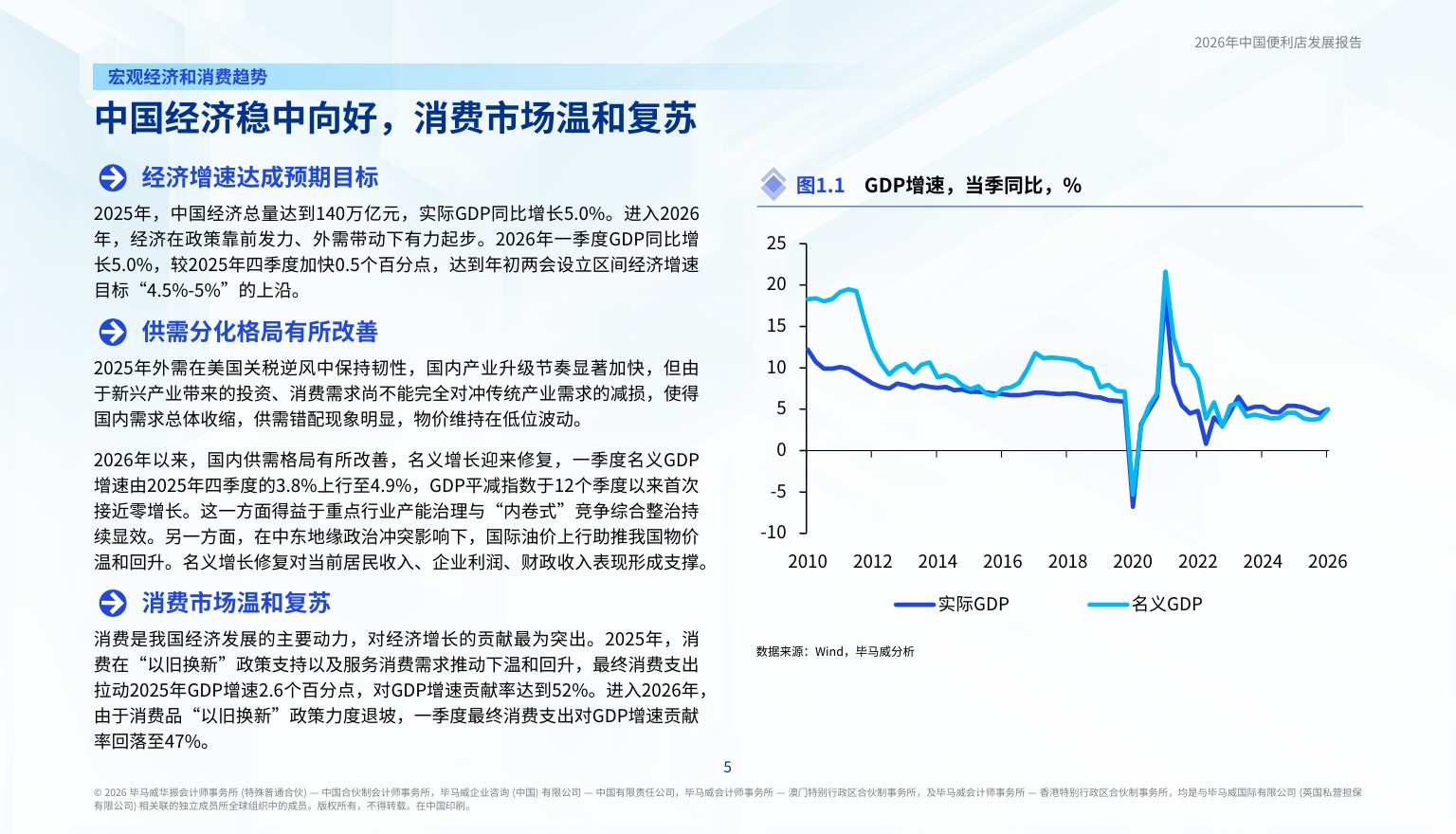 毕马威：2026年中国便利店发展报告.pdf