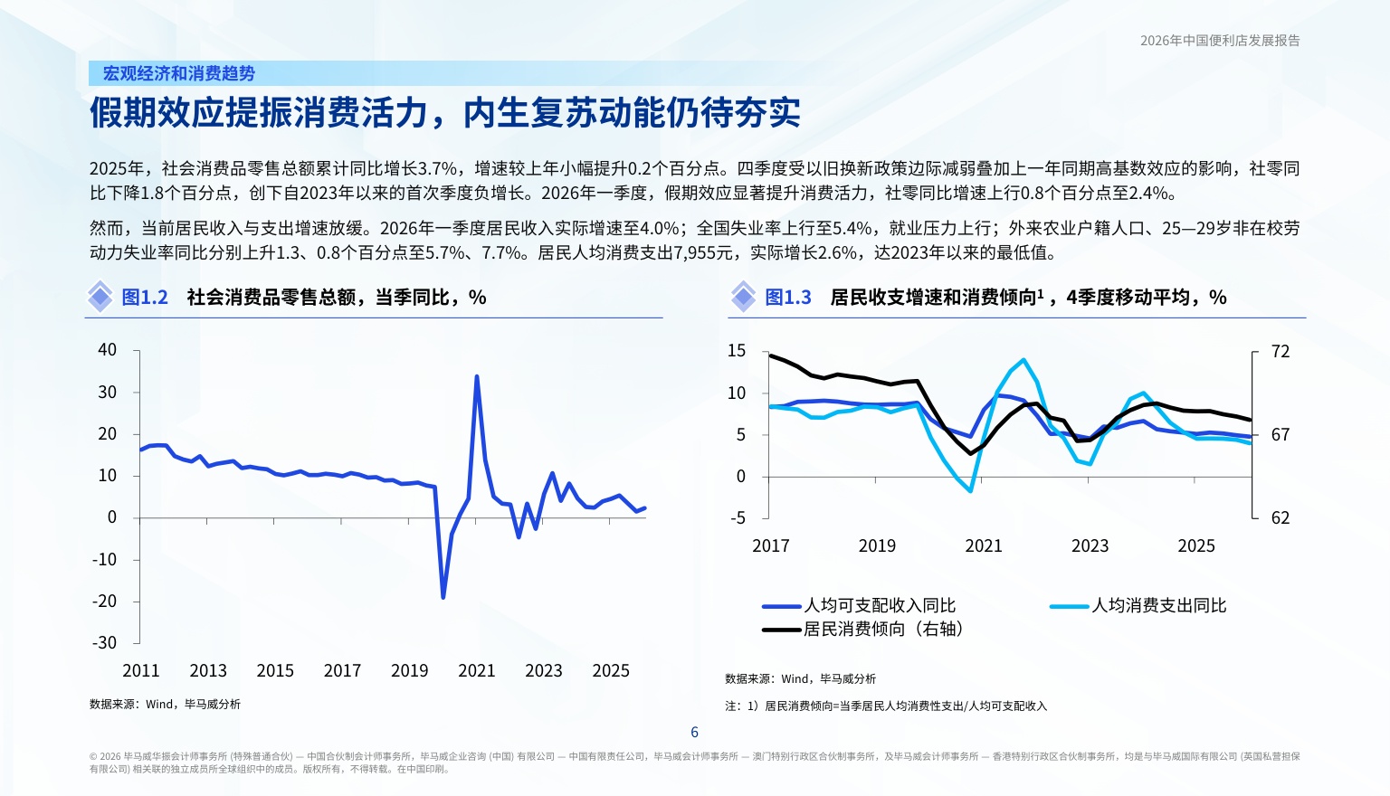 毕马威：2026年中国便利店发展报告.pdf