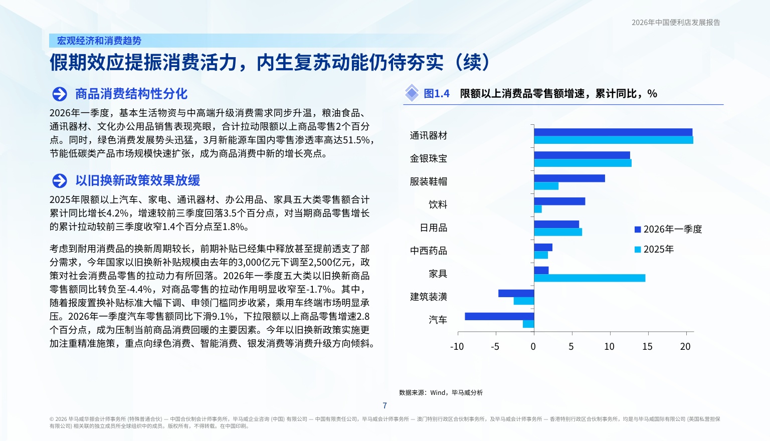 毕马威：2026年中国便利店发展报告.pdf