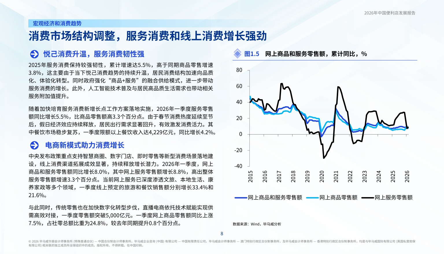 毕马威：2026年中国便利店发展报告.pdf
