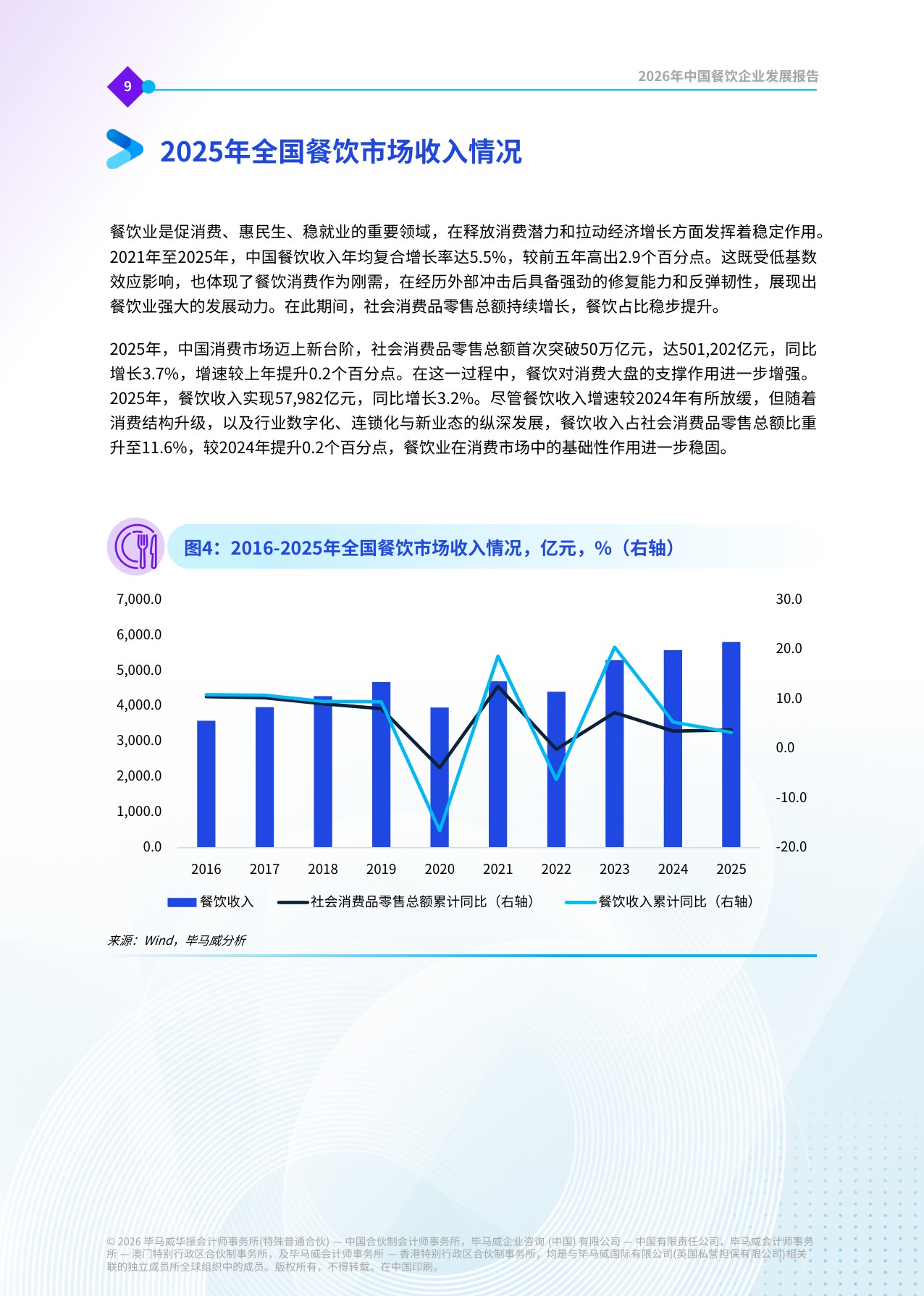 毕马威：数智开新局，场景促增长——2026年中国餐饮企业发展报告.pdf