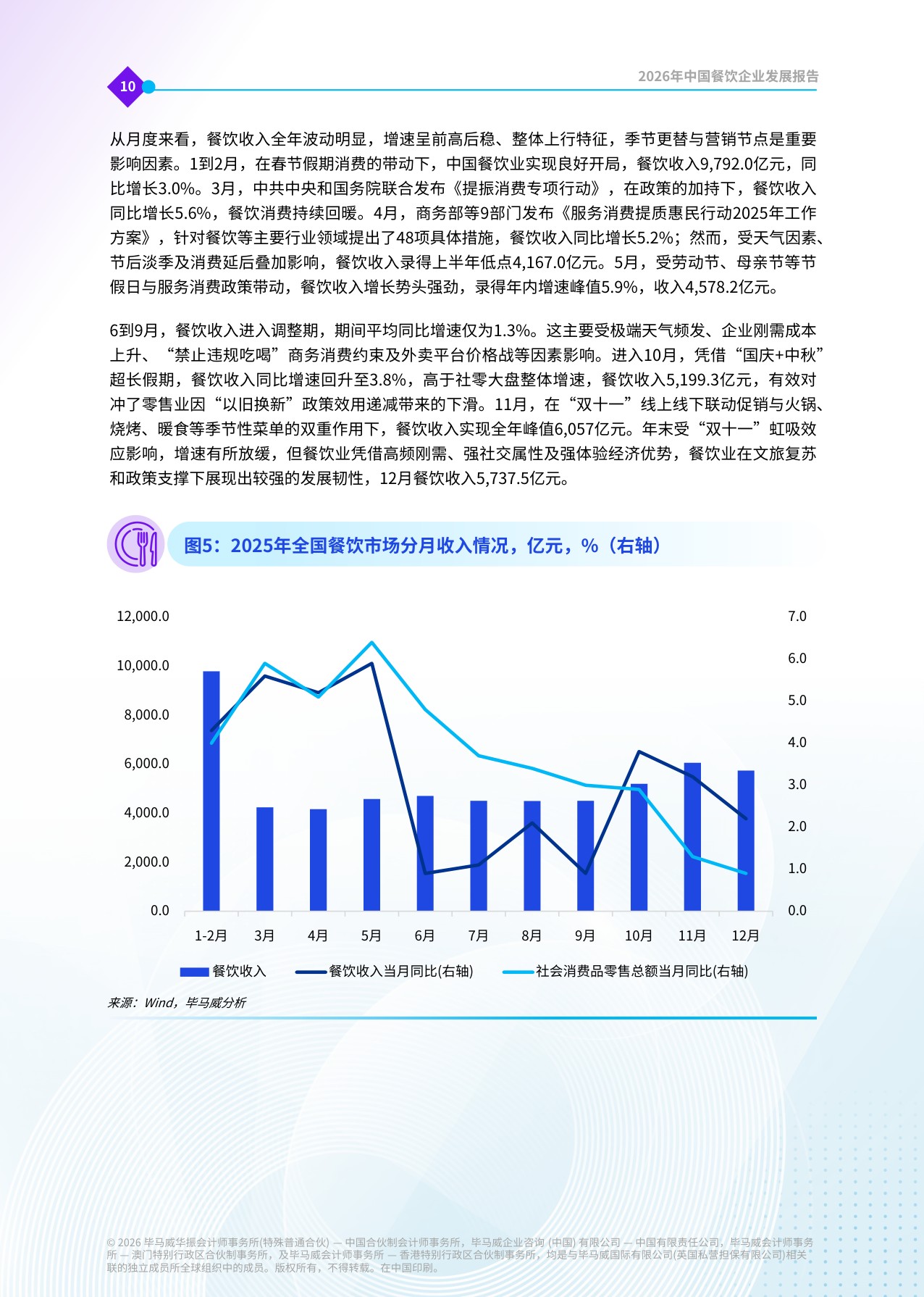 毕马威：数智开新局，场景促增长——2026年中国餐饮企业发展报告.pdf