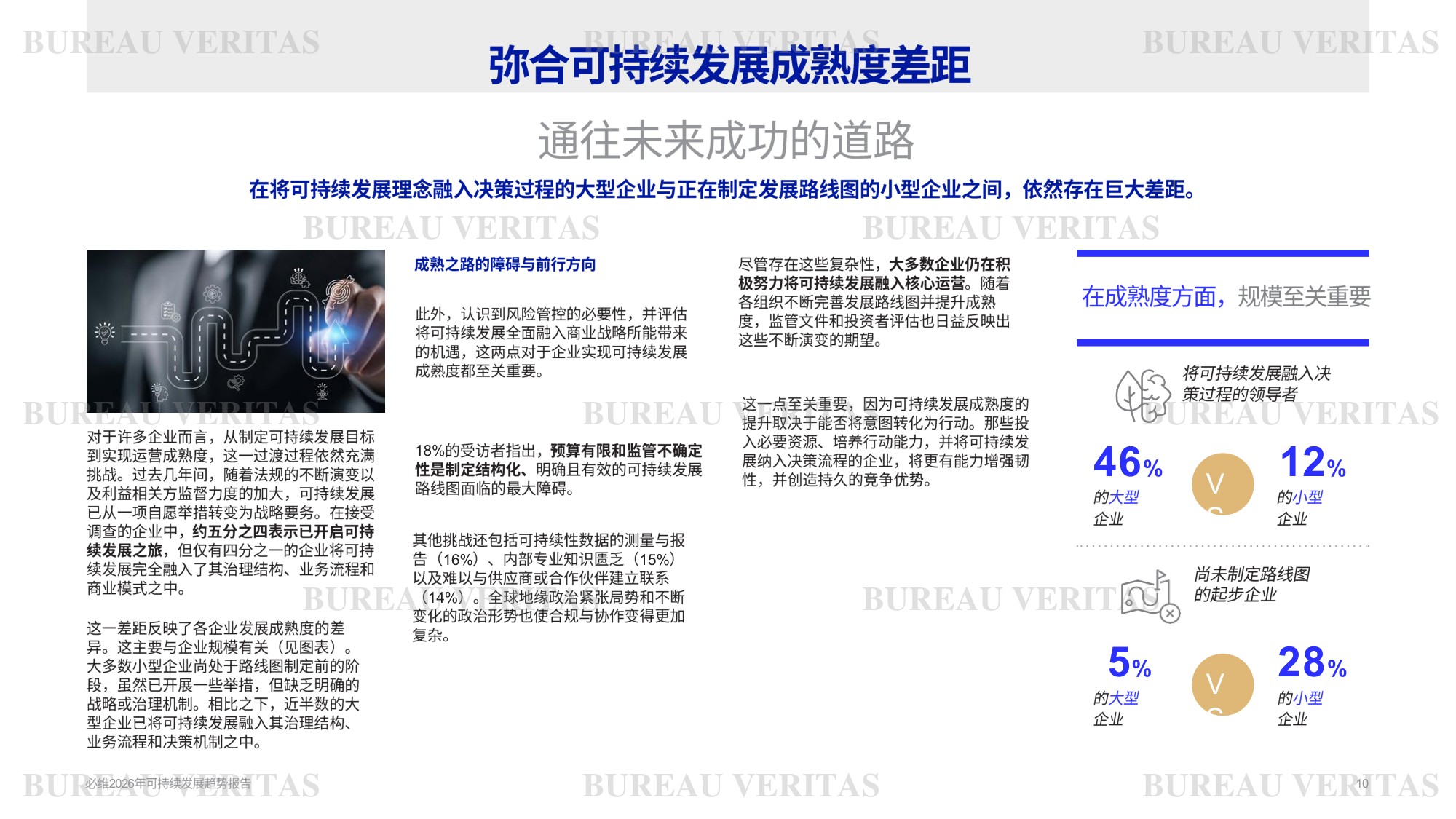 必维：2026年可持续发展趋势报告.pdf