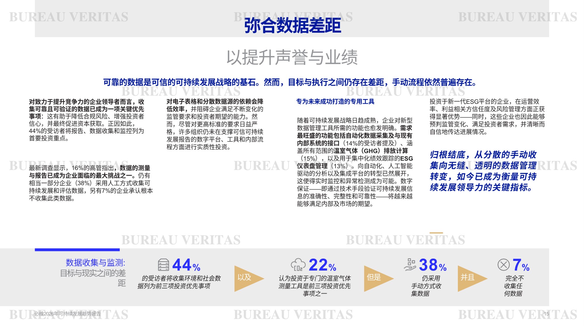 必维：2026年可持续发展趋势报告.pdf