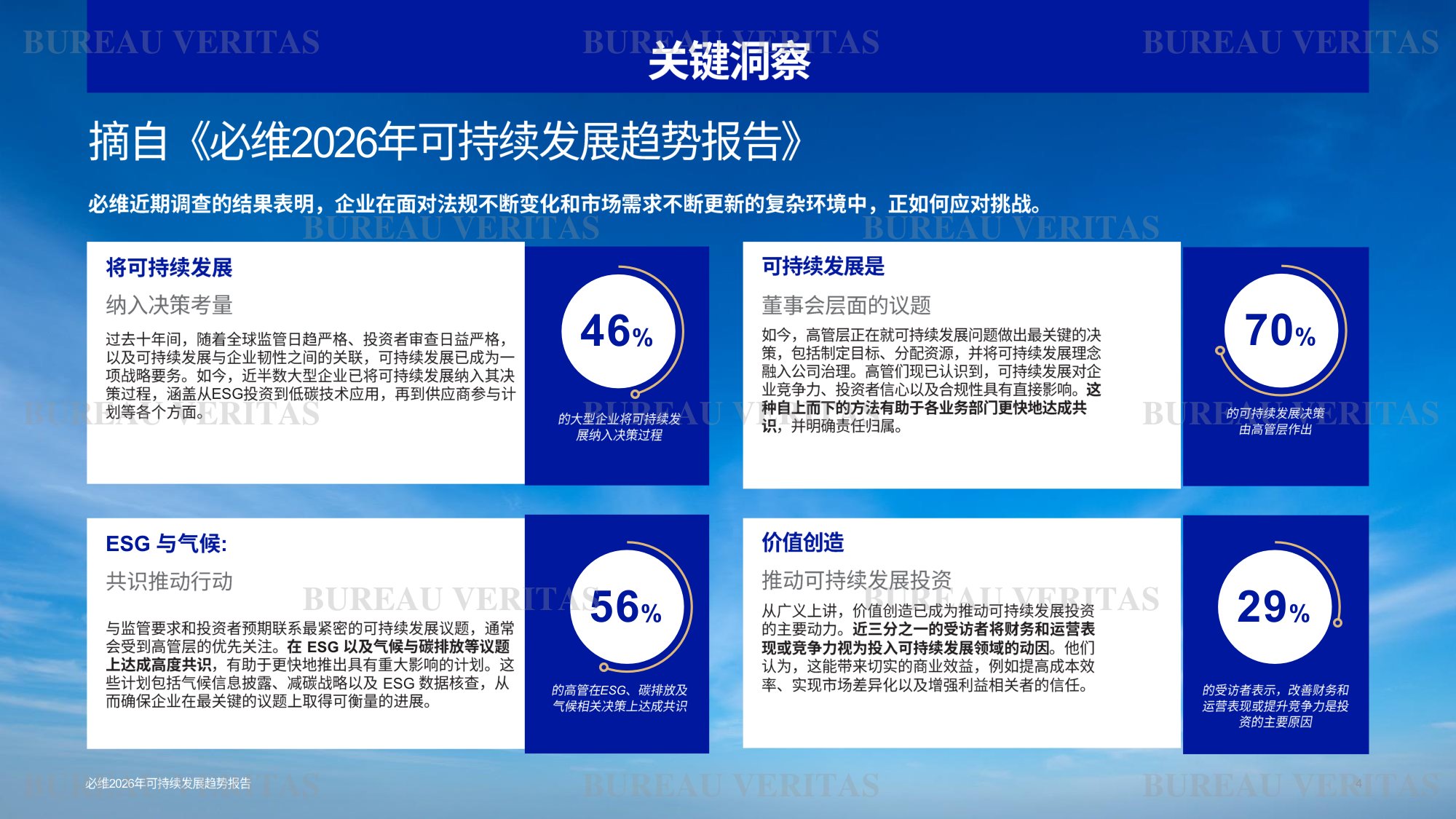 必维：2026年可持续发展趋势报告.pdf