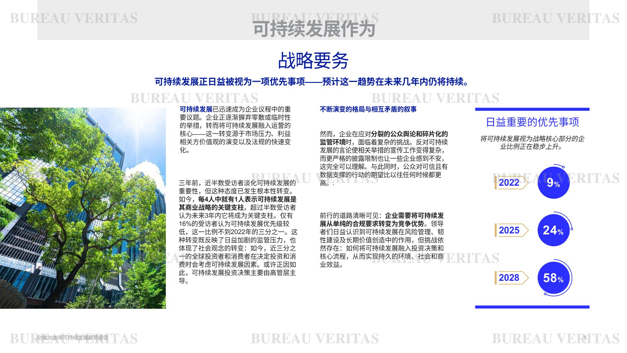 必维：2026年可持续发展趋势报告.pdf