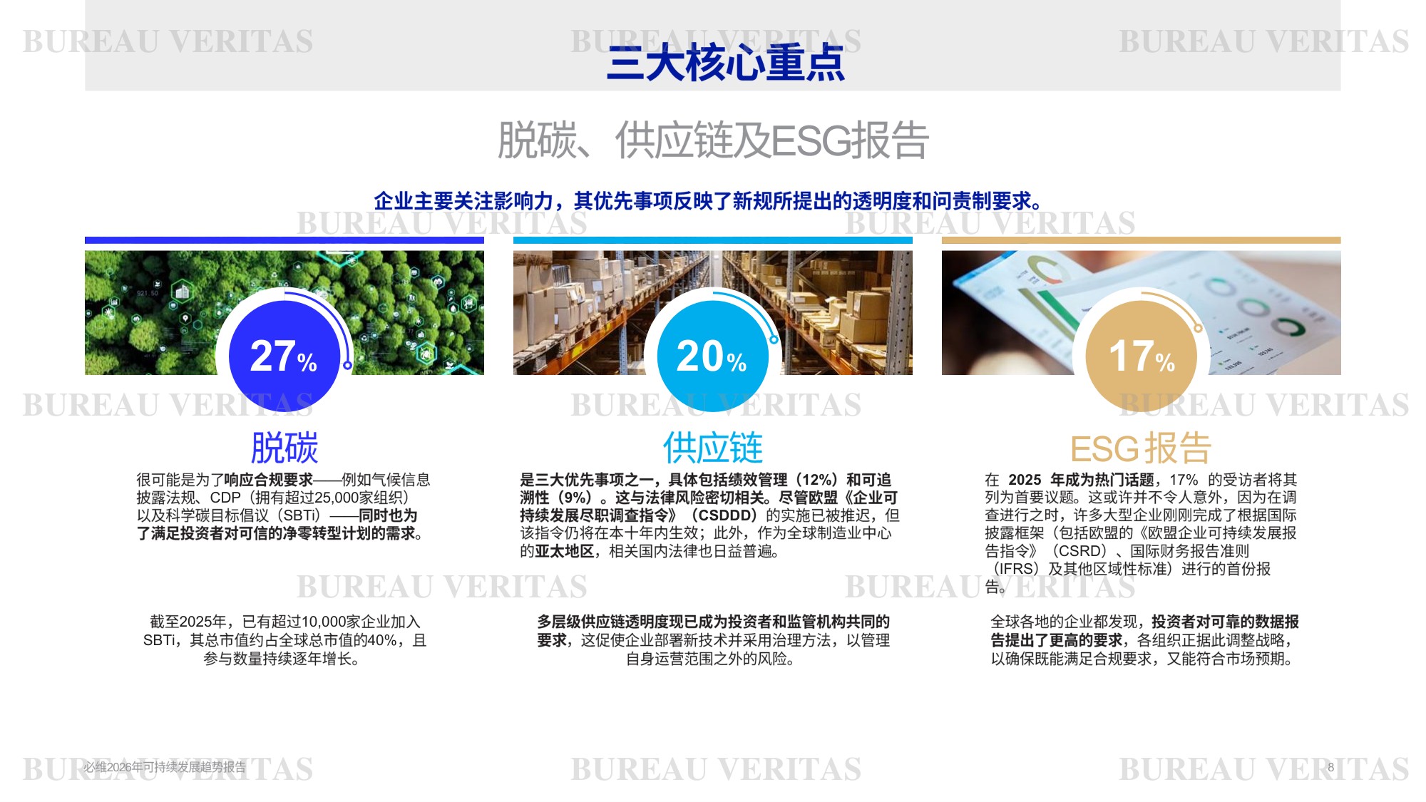 必维：2026年可持续发展趋势报告.pdf
