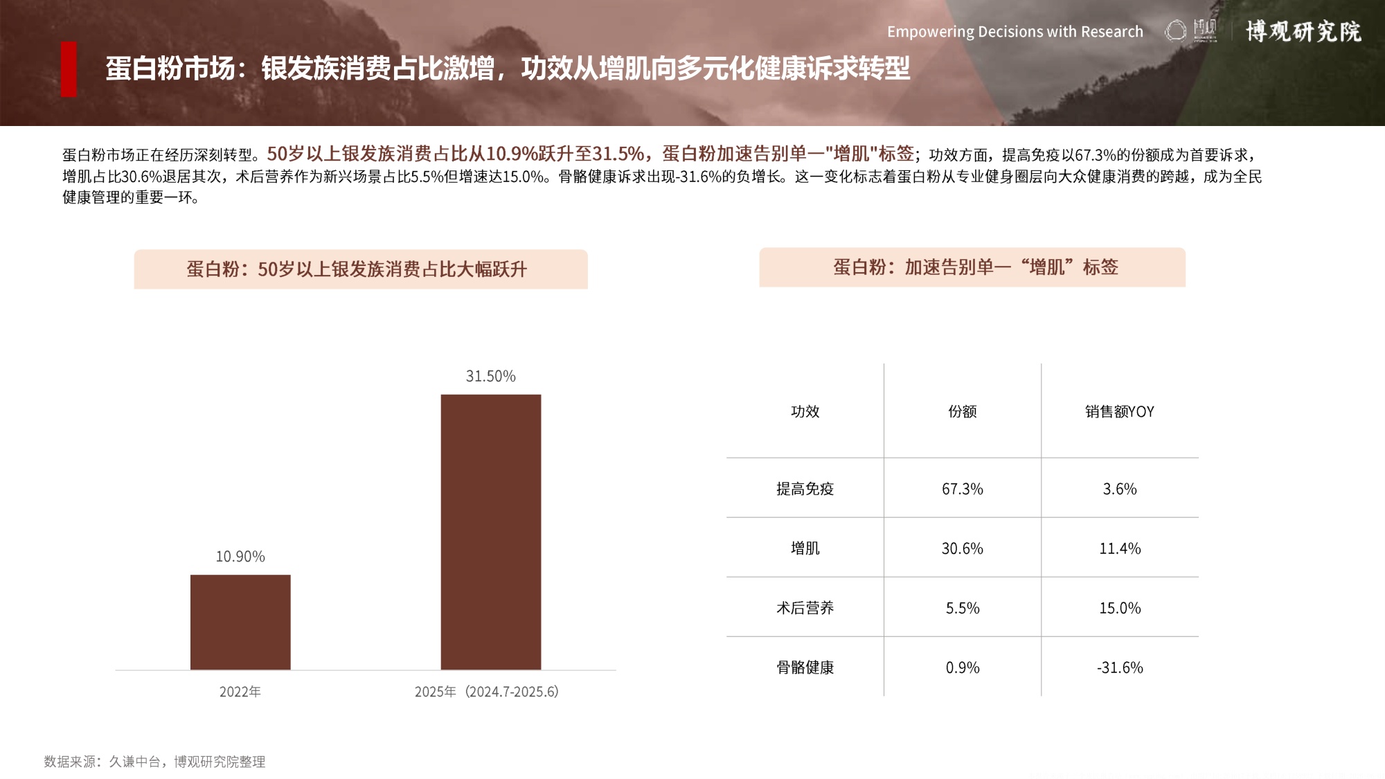 博观研究院2026年中国运动营养市场分析报告17页.pdf
