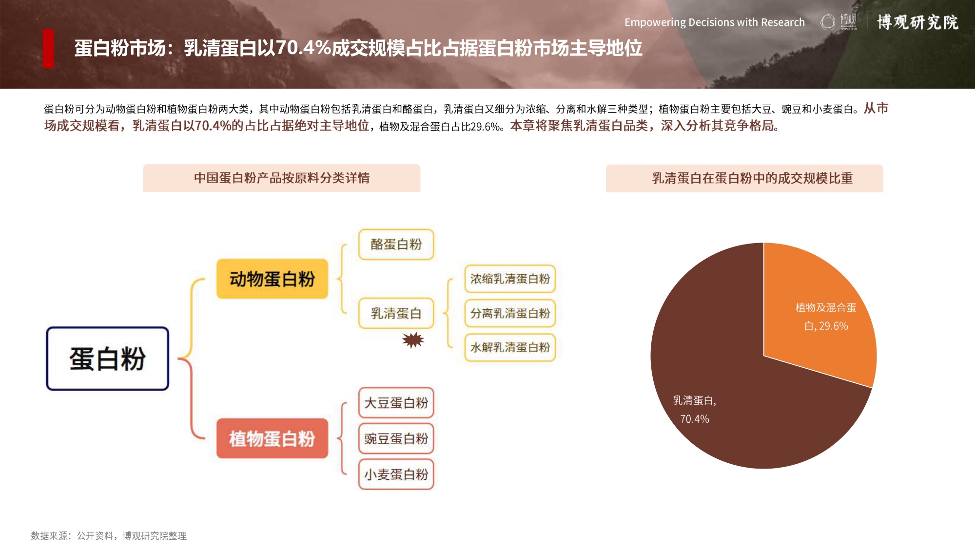博观研究院2026年中国运动营养市场分析报告17页.pdf