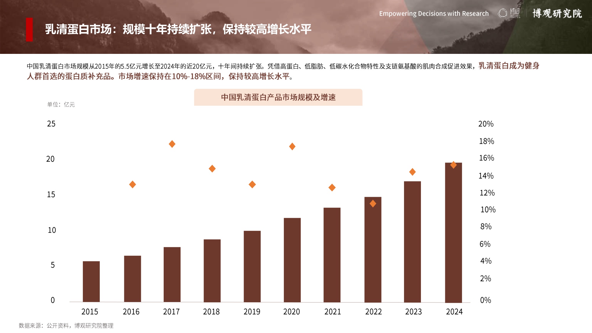 博观研究院2026年中国运动营养市场分析报告17页.pdf