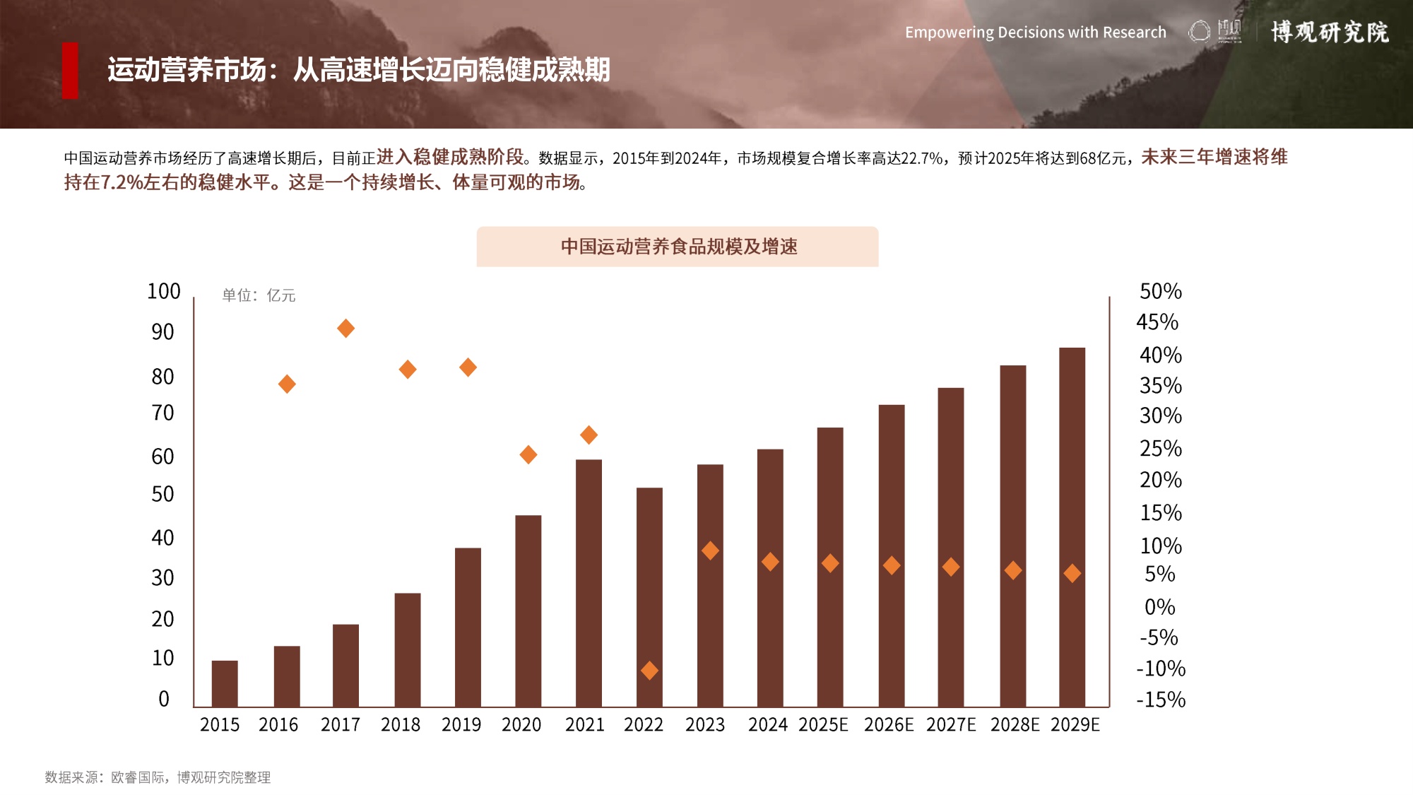 博观研究院2026年中国运动营养市场分析报告17页.pdf