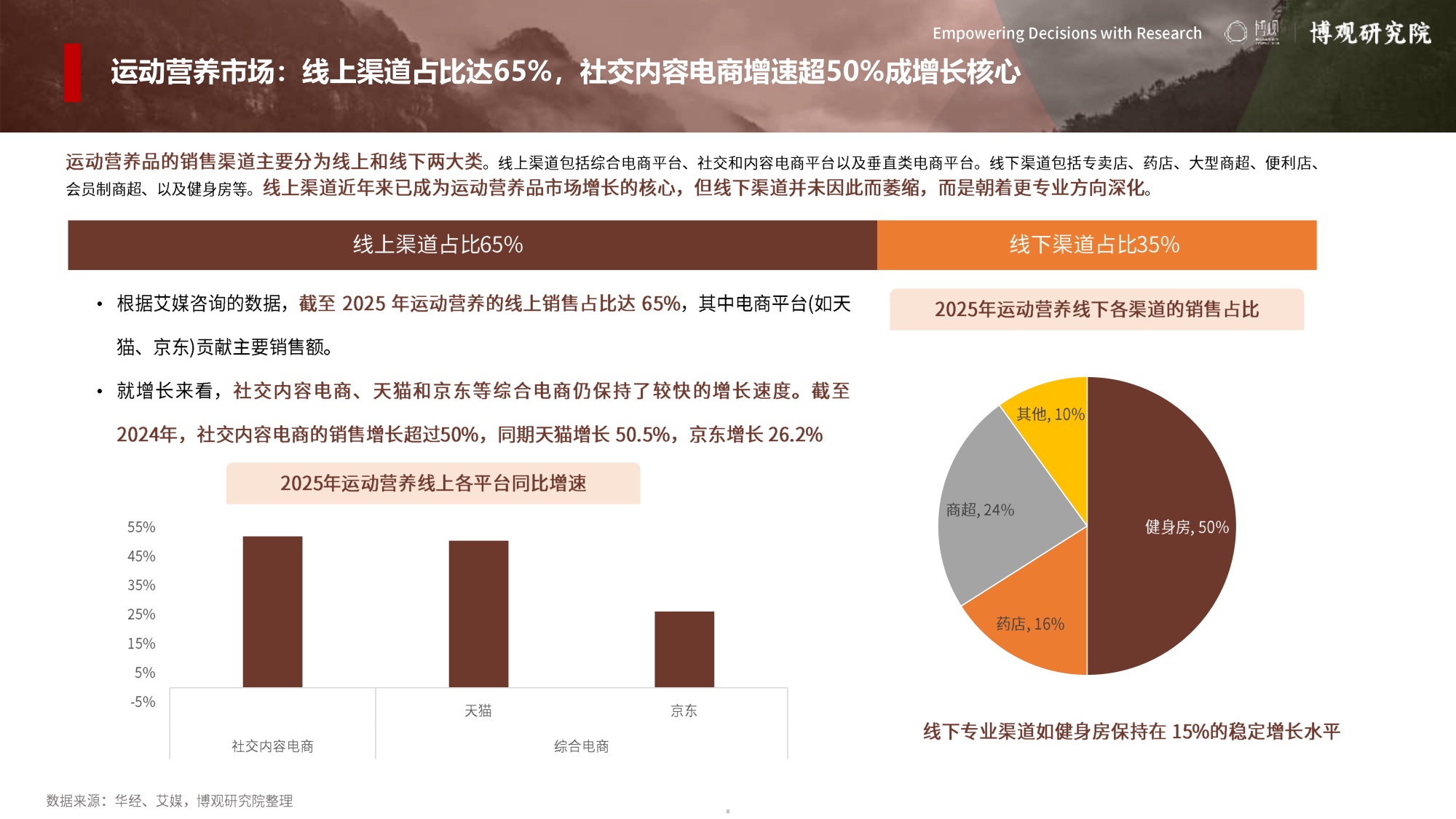 博观研究院2026年中国运动营养市场分析报告17页.pdf