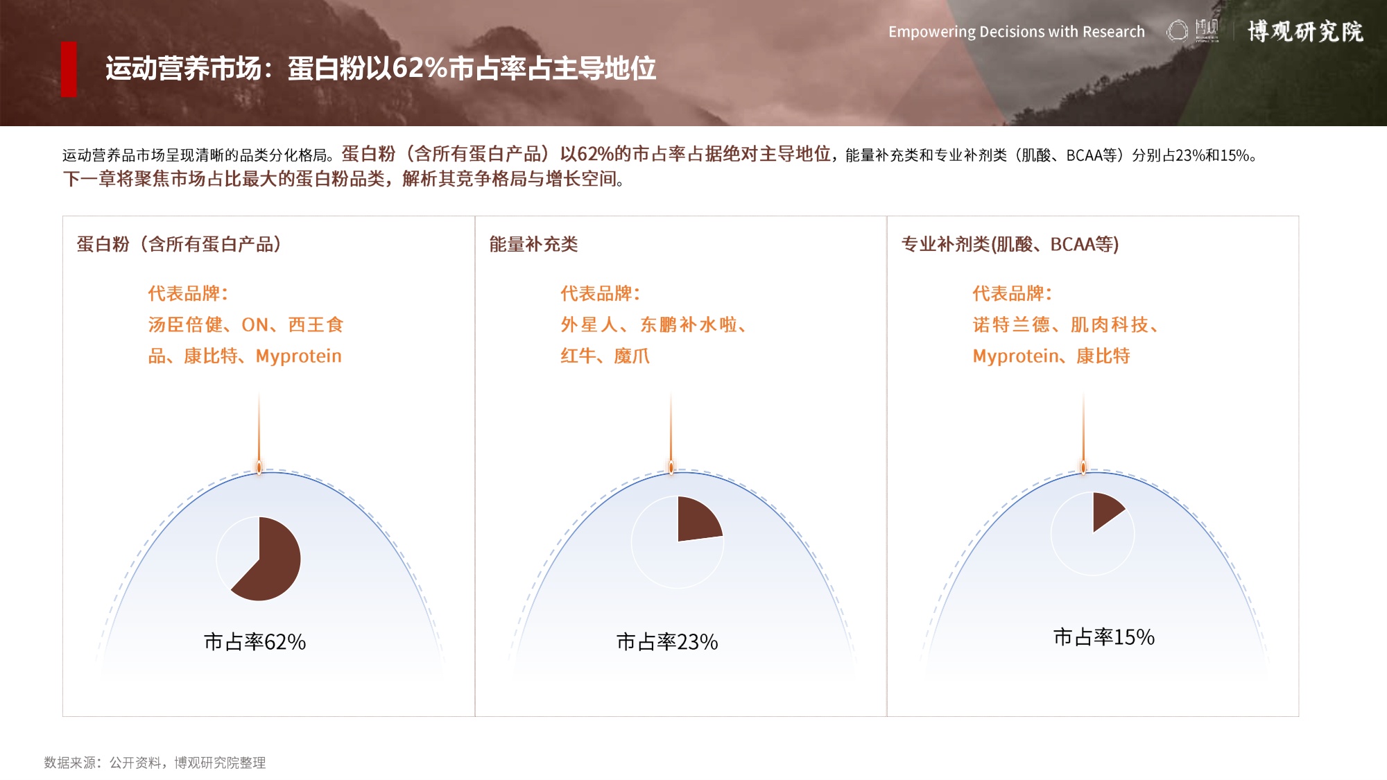 博观研究院2026年中国运动营养市场分析报告17页.pdf