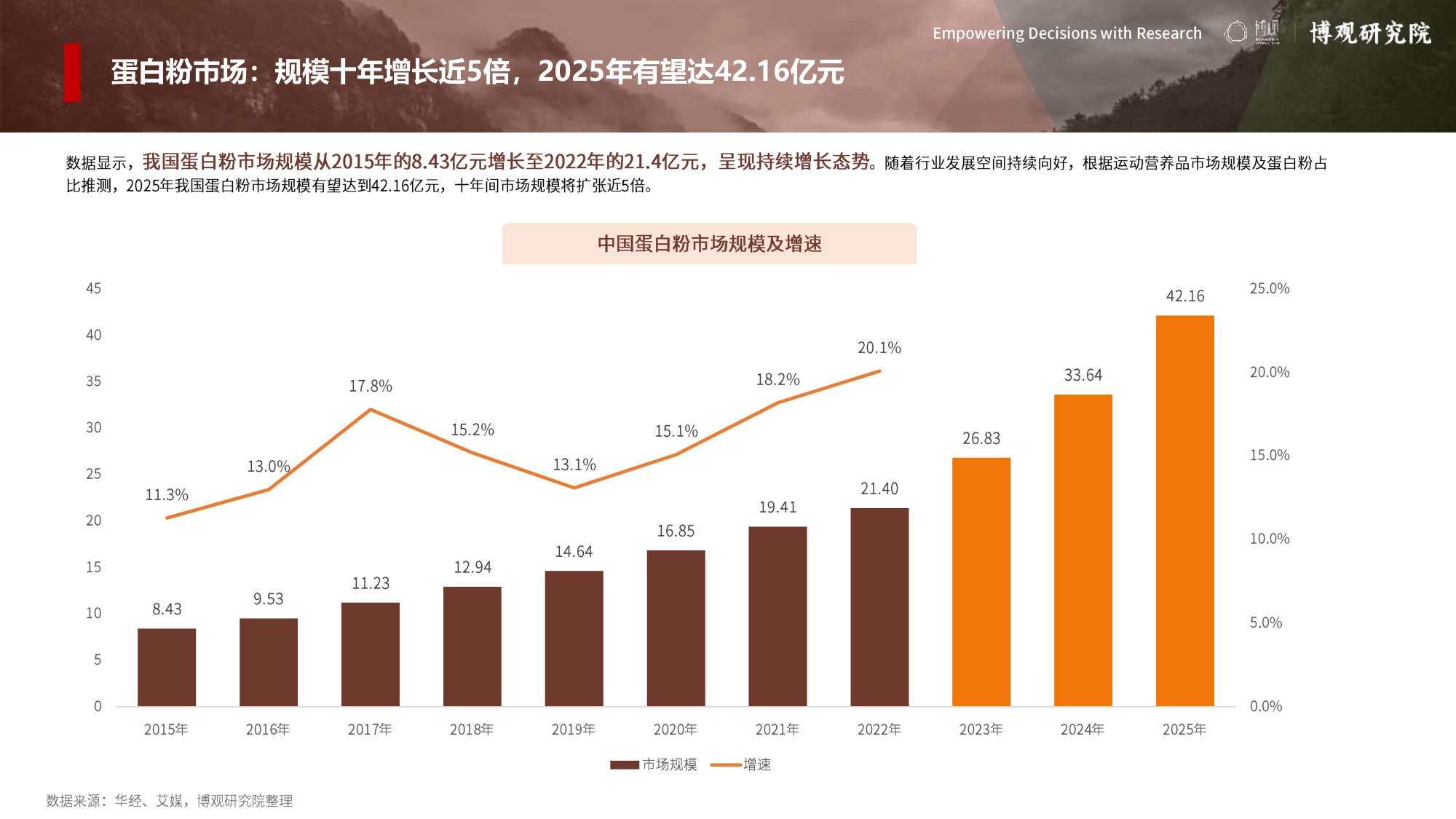 博观研究院2026年中国运动营养市场分析报告17页.pdf