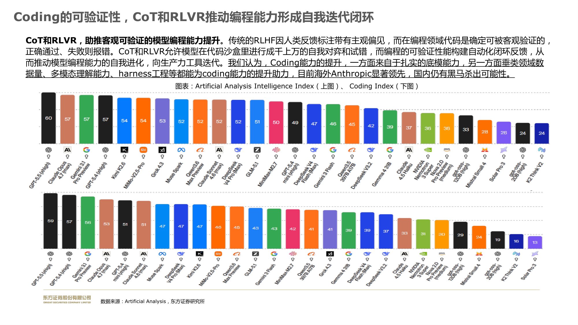 长期模型优先，看好coding商业化价值.pdf