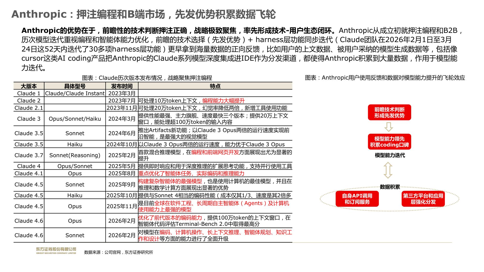 长期模型优先，看好coding商业化价值.pdf