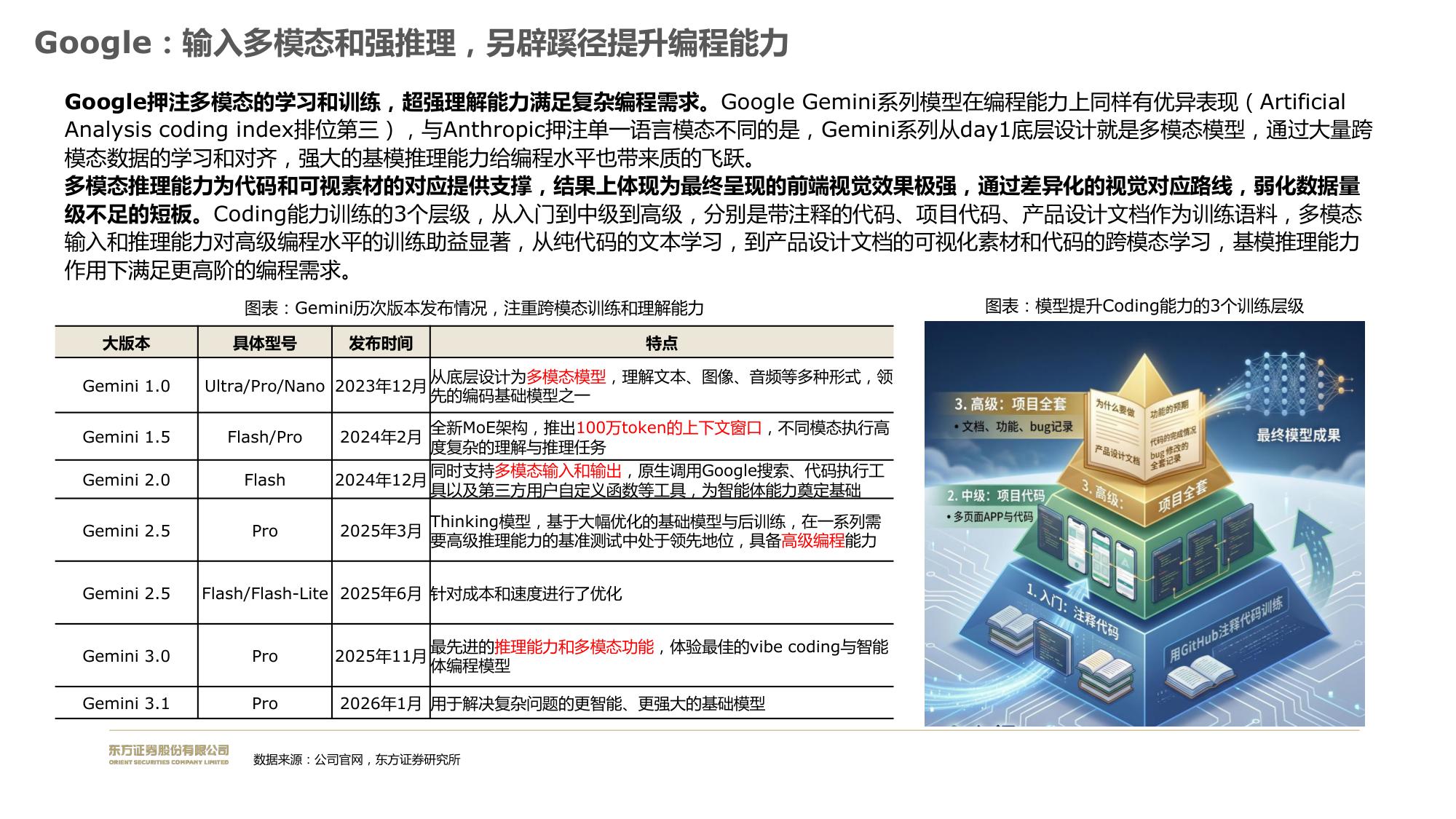 长期模型优先，看好coding商业化价值.pdf