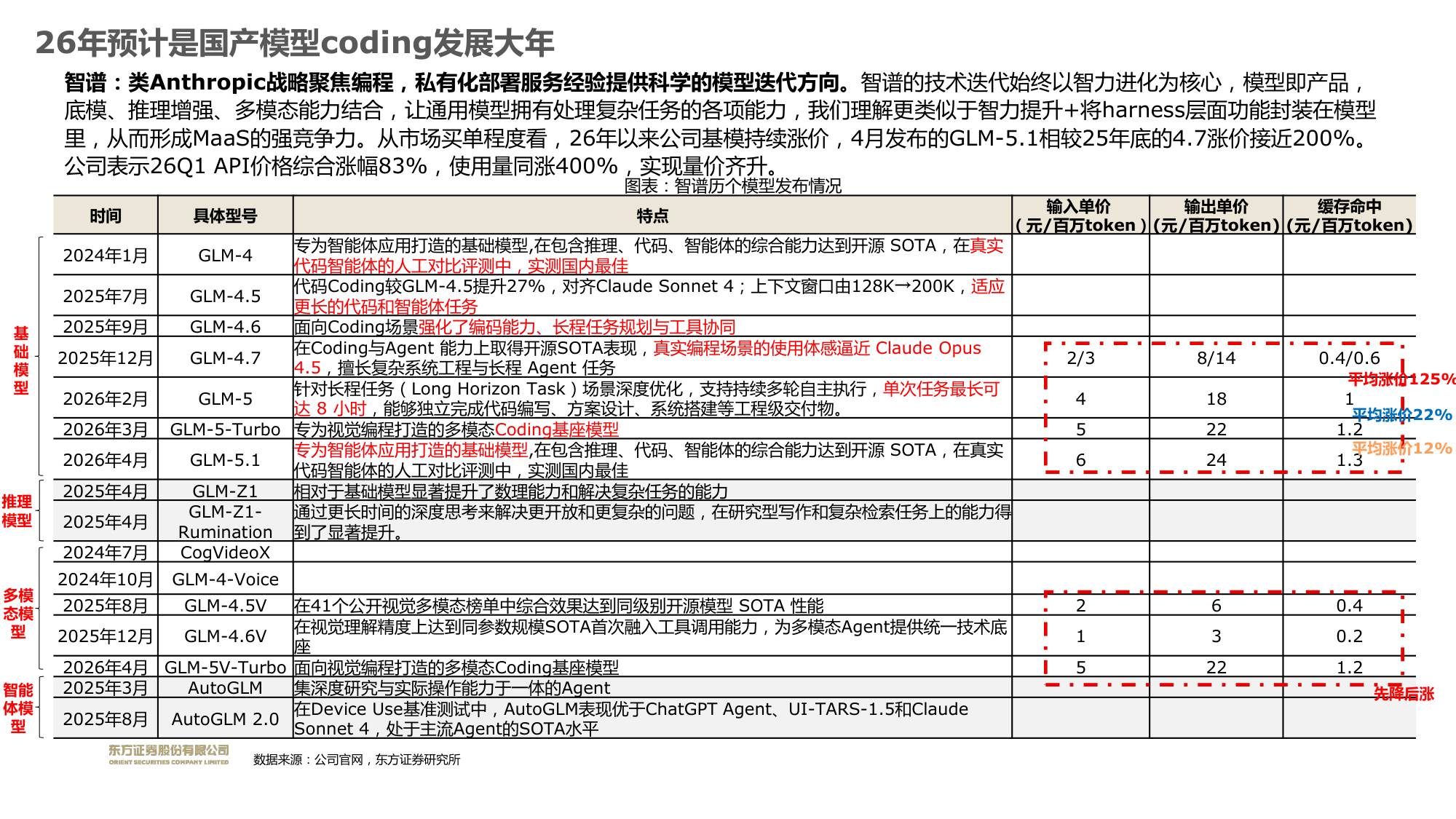 长期模型优先，看好coding商业化价值.pdf