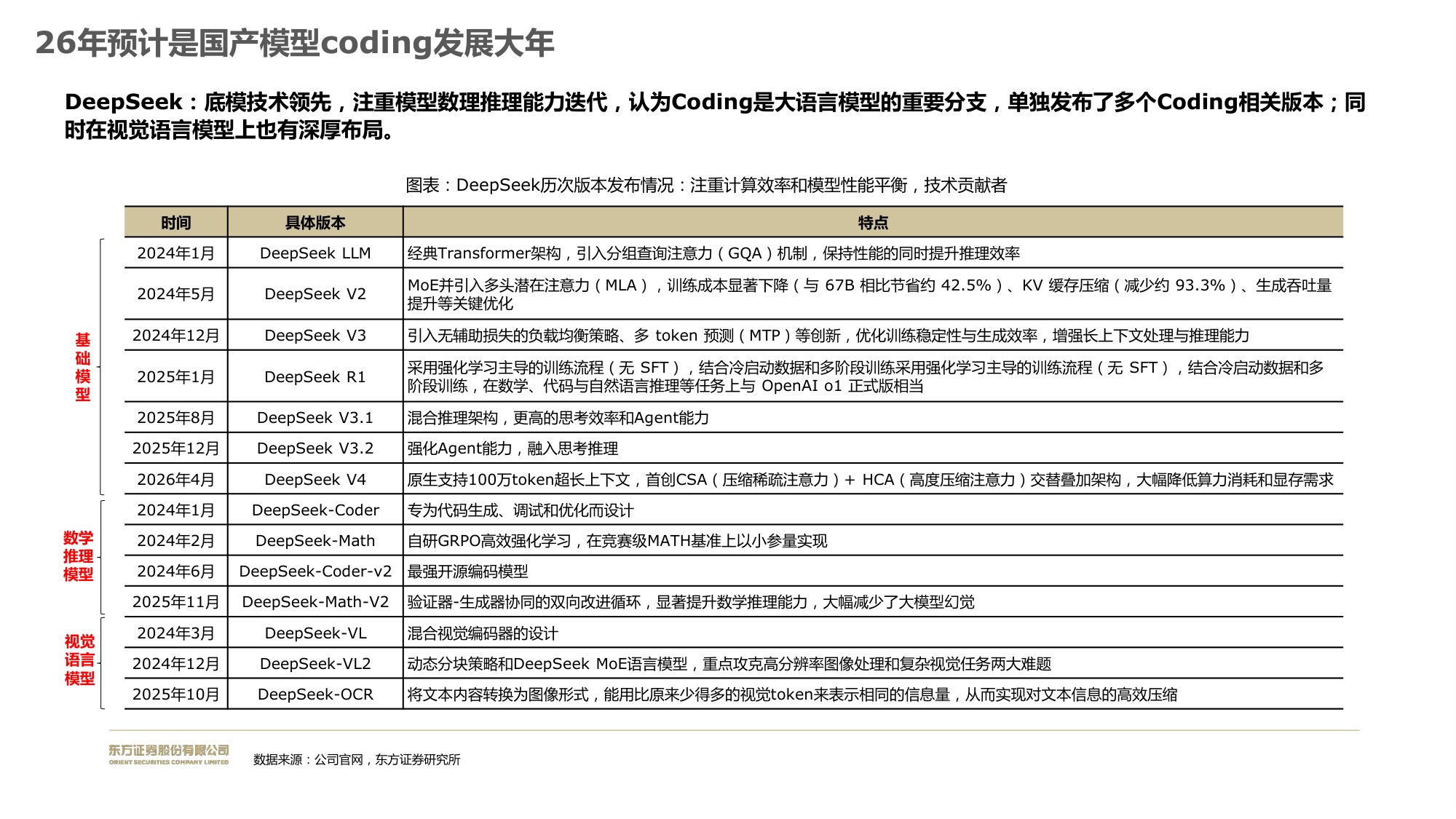 长期模型优先，看好coding商业化价值.pdf