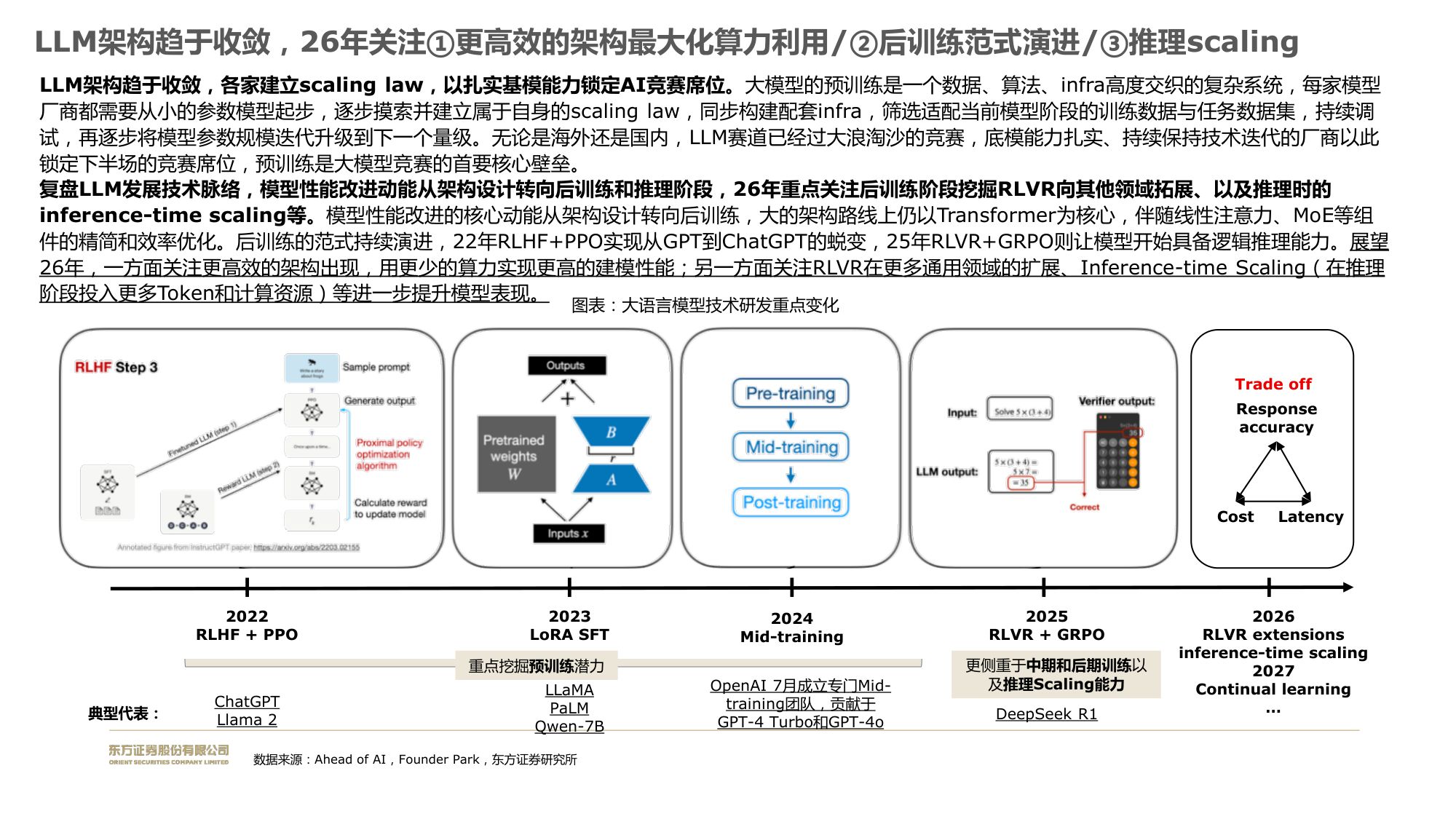 长期模型优先，看好coding商业化价值.pdf