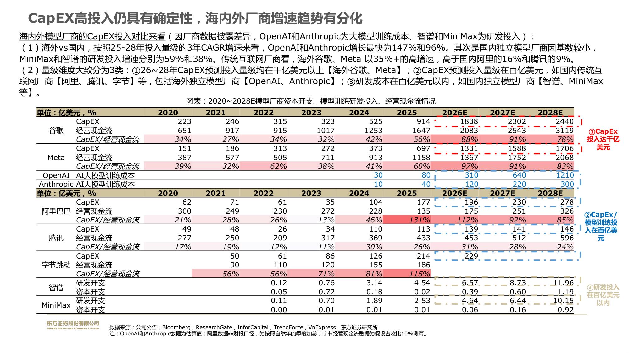 长期模型优先，看好coding商业化价值.pdf