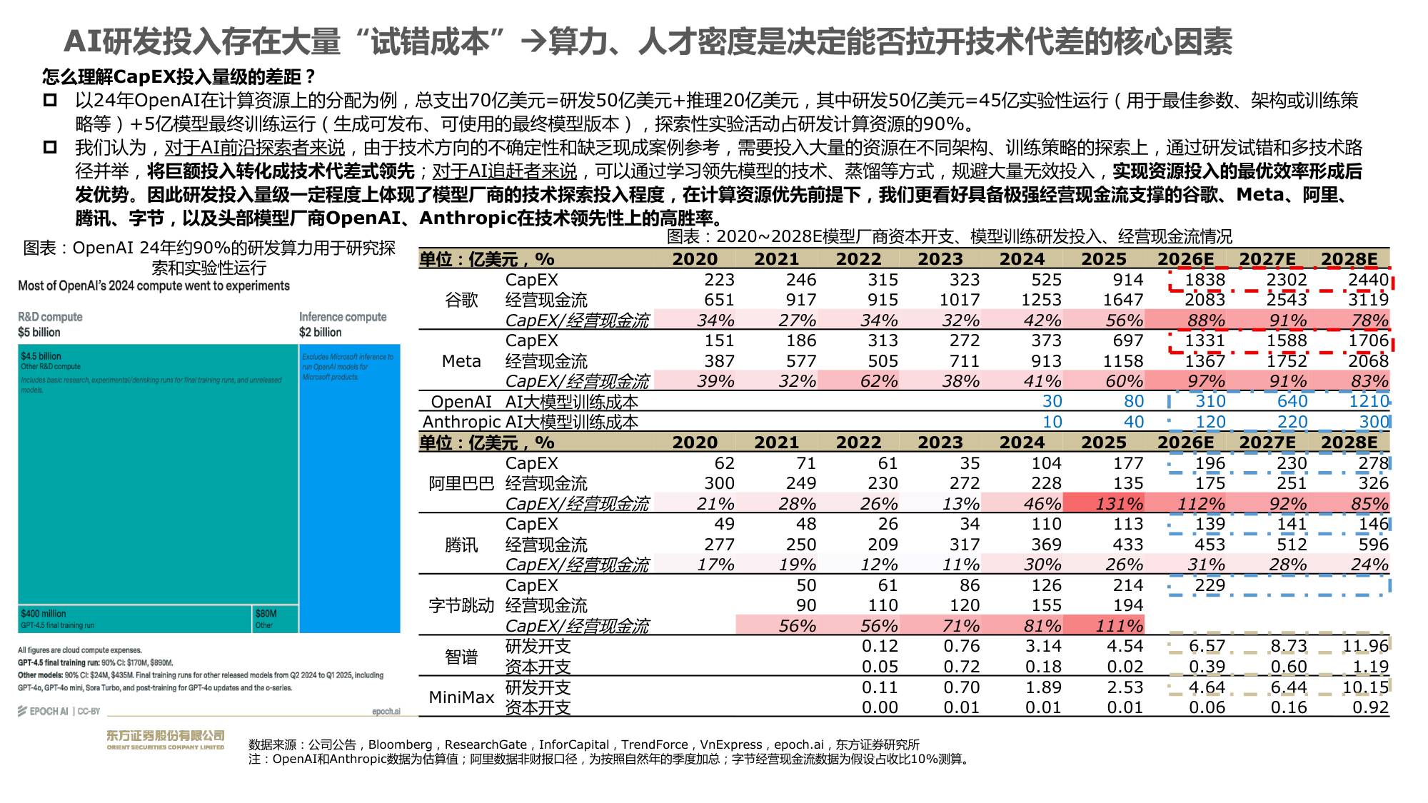 长期模型优先，看好coding商业化价值.pdf