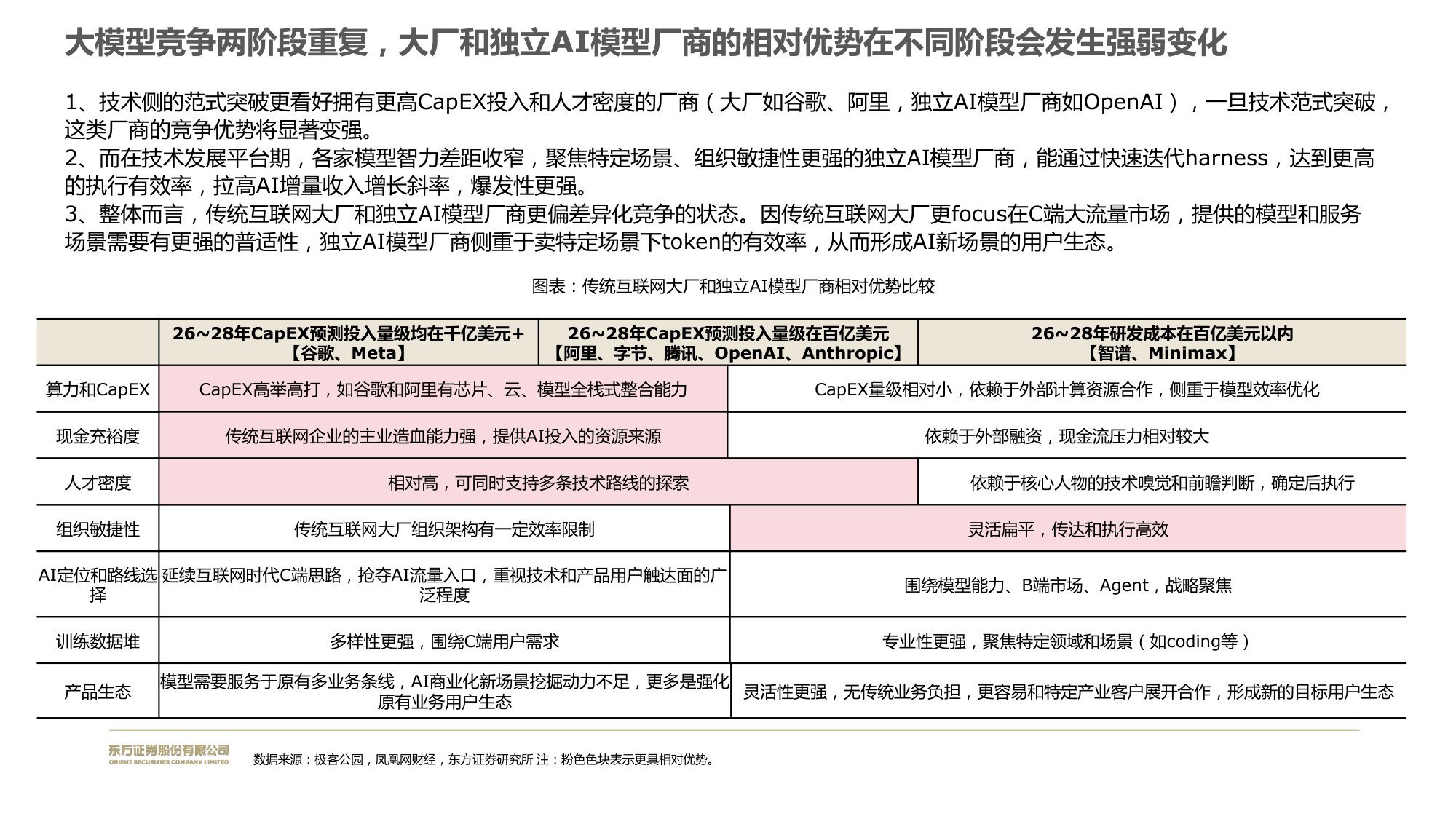 长期模型优先，看好coding商业化价值.pdf