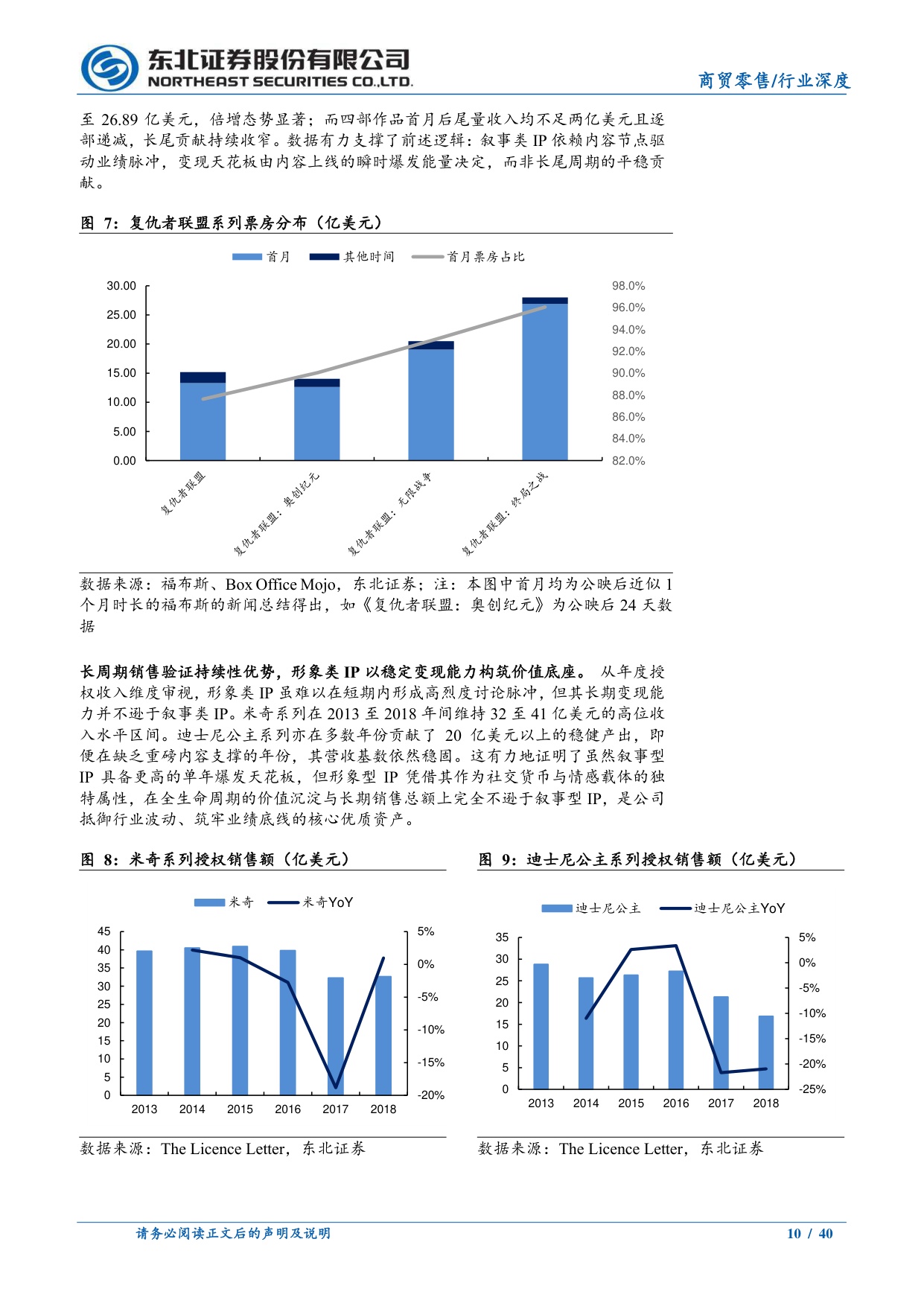 潮玩专题深度一：如何理解IP生命周期与天花板？.pdf