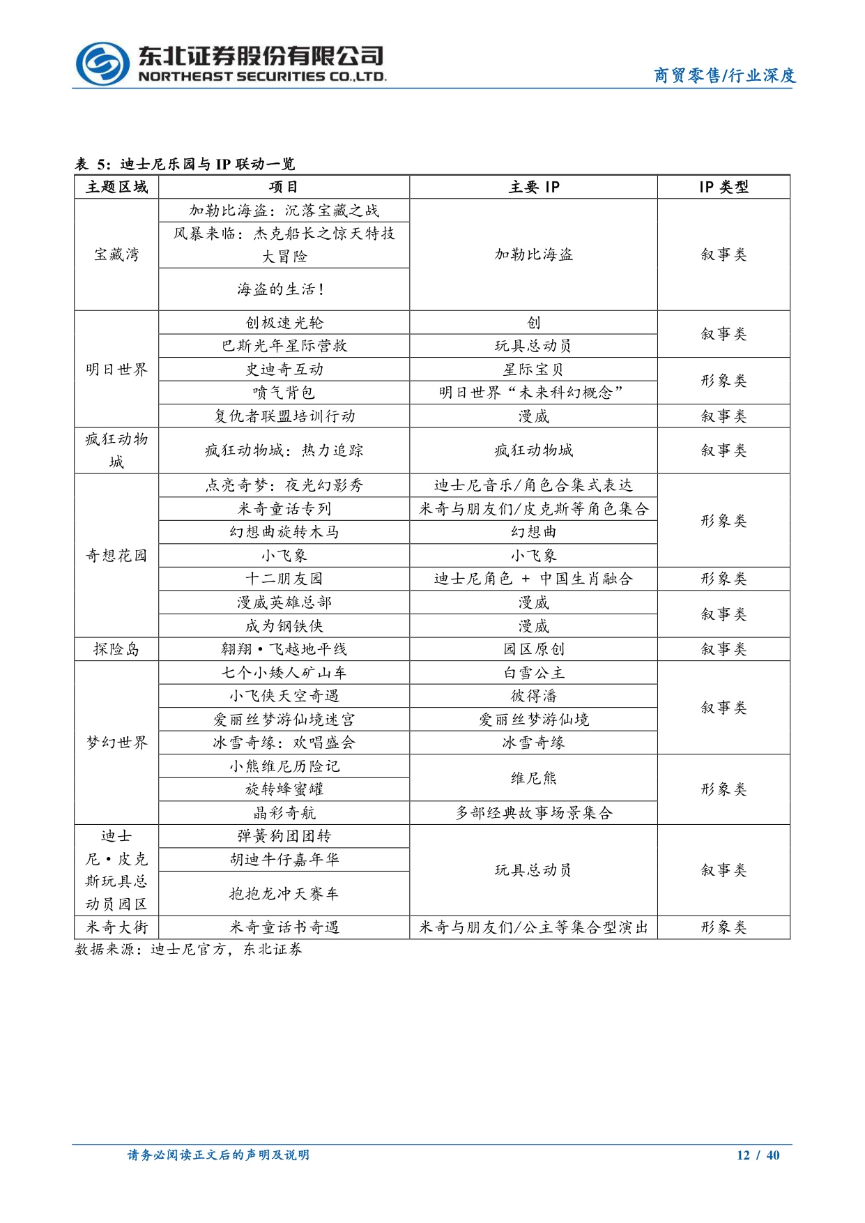 潮玩专题深度一：如何理解IP生命周期与天花板？.pdf