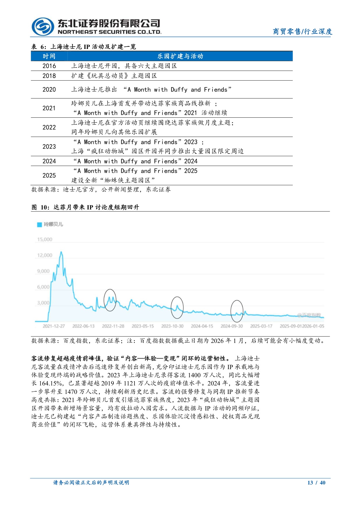 潮玩专题深度一：如何理解IP生命周期与天花板？.pdf
