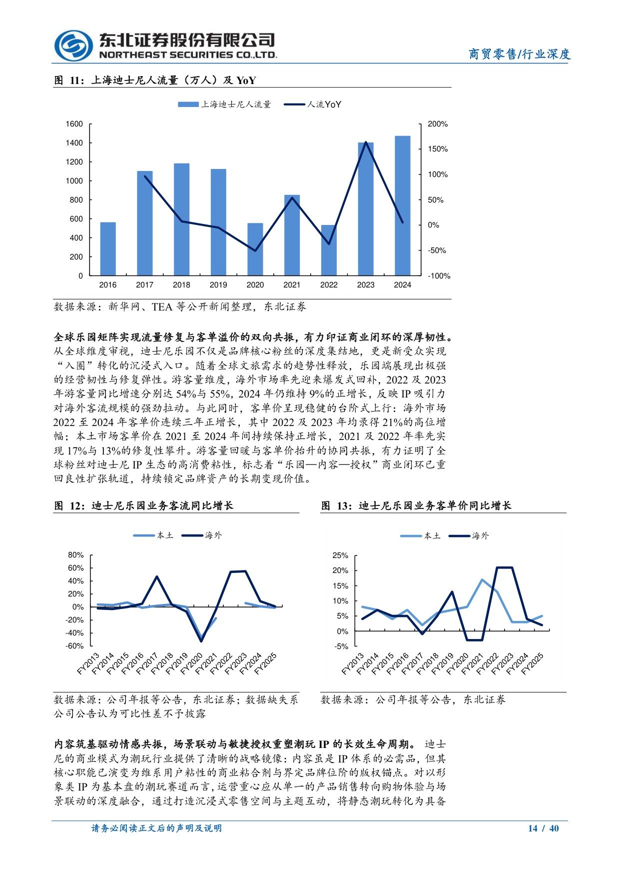 潮玩专题深度一：如何理解IP生命周期与天花板？.pdf