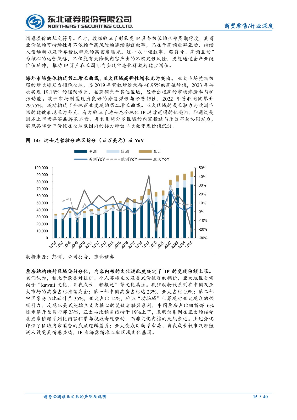 潮玩专题深度一：如何理解IP生命周期与天花板？.pdf
