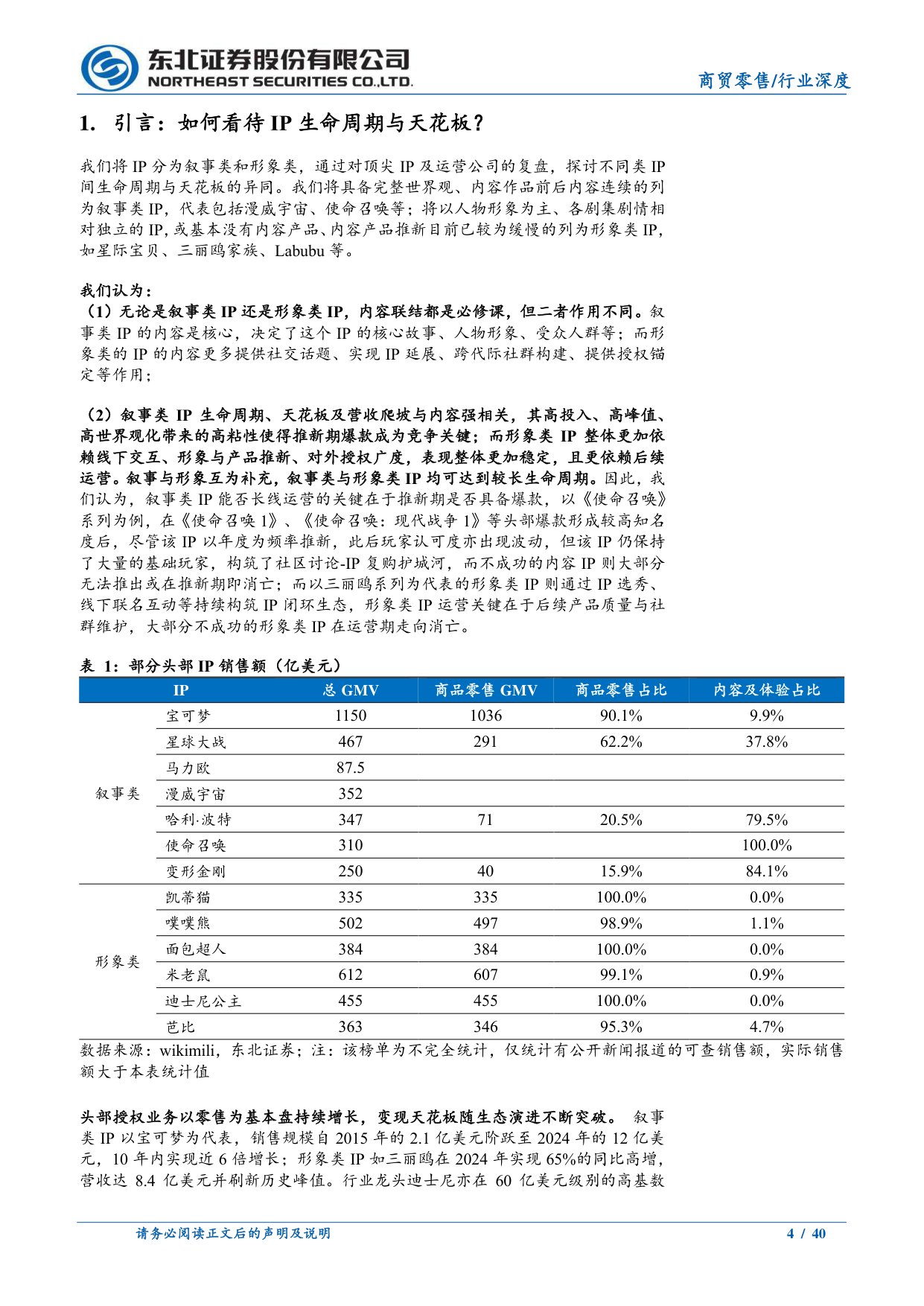 潮玩专题深度一：如何理解IP生命周期与天花板？.pdf