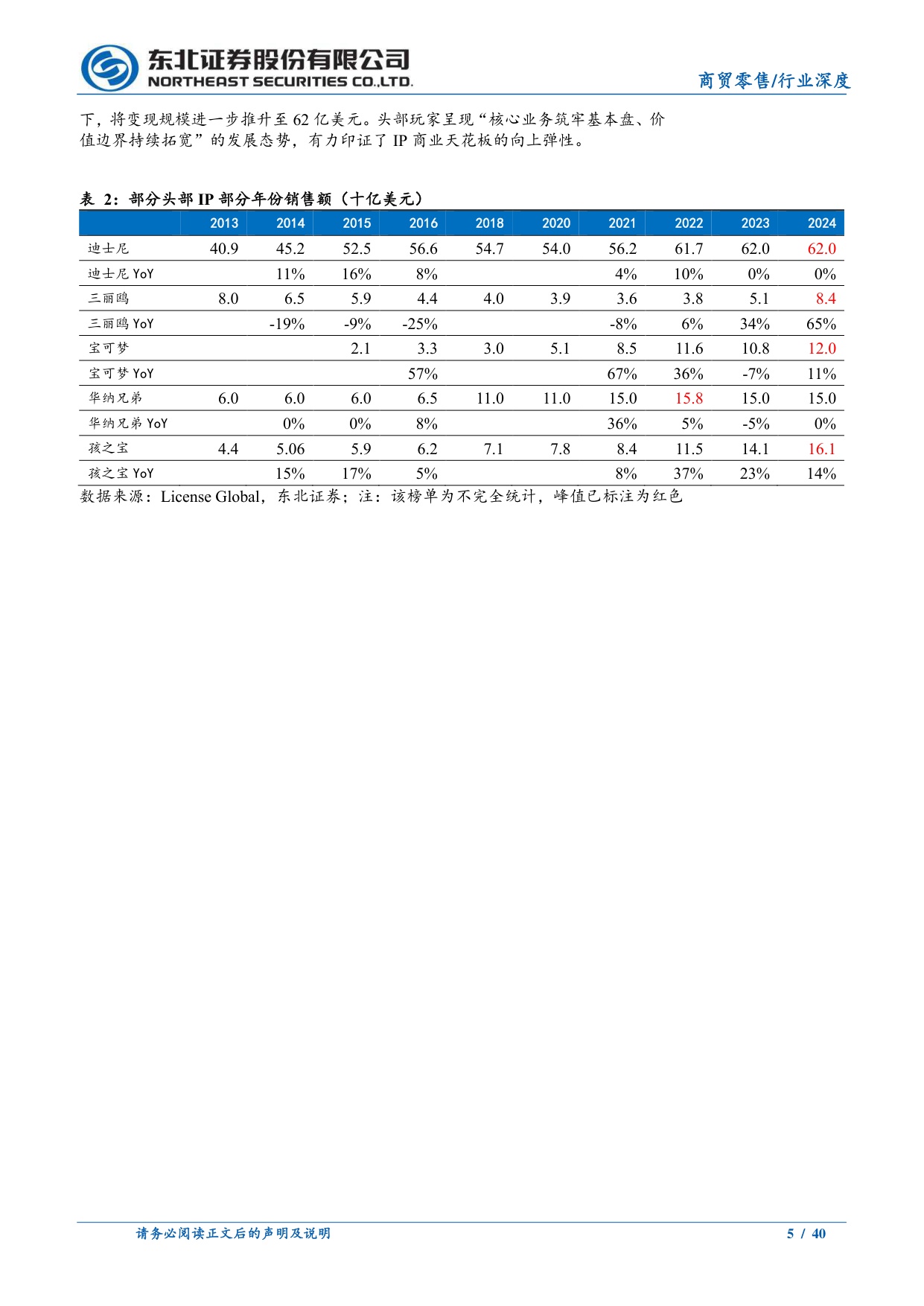潮玩专题深度一：如何理解IP生命周期与天花板？.pdf