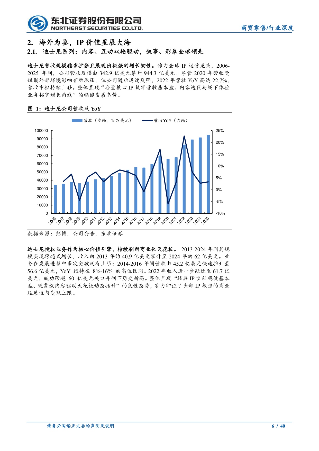 潮玩专题深度一：如何理解IP生命周期与天花板？.pdf